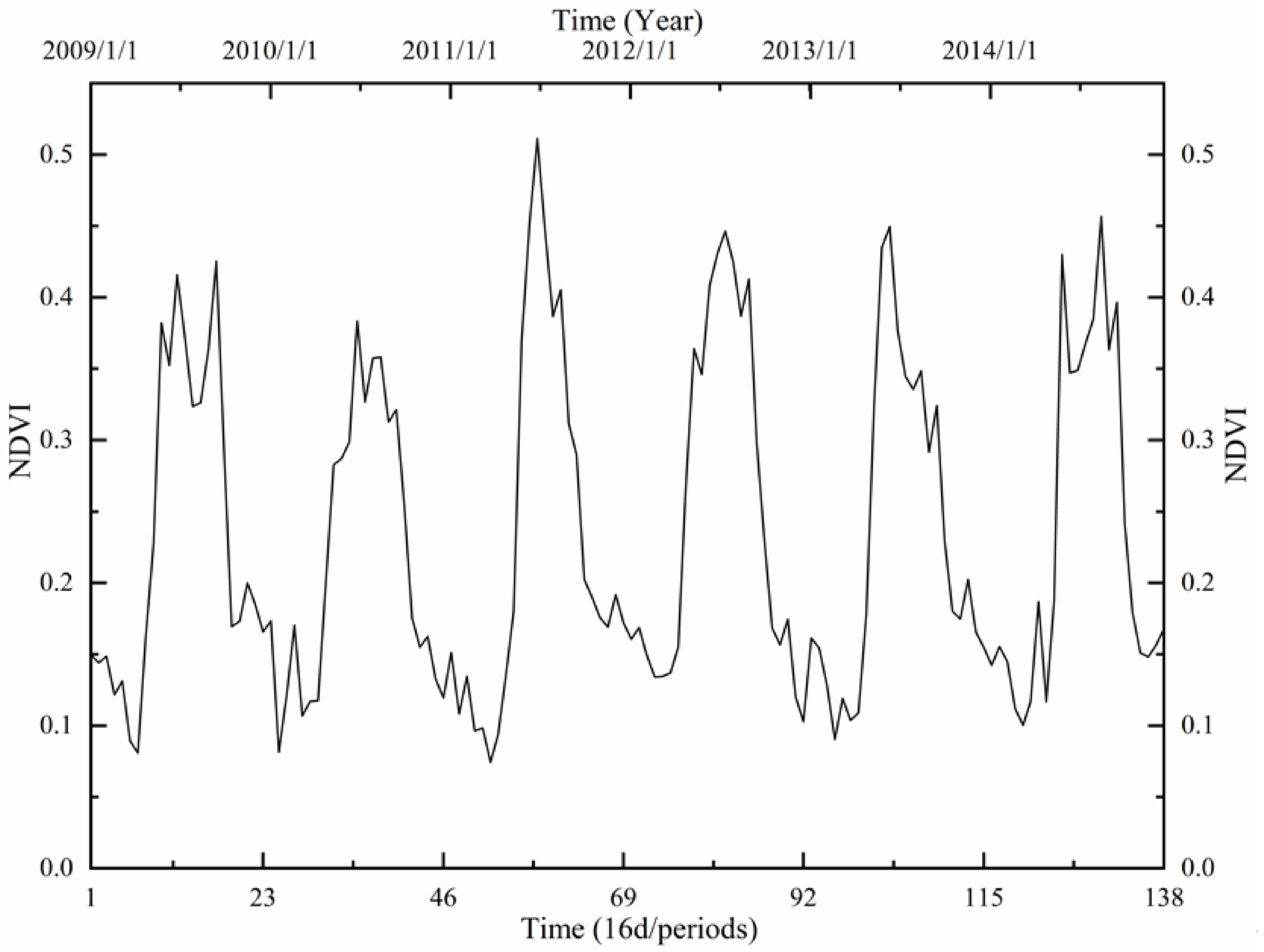 Remotesensing 13 02345 g003 Remotesensing 13 02345 g003