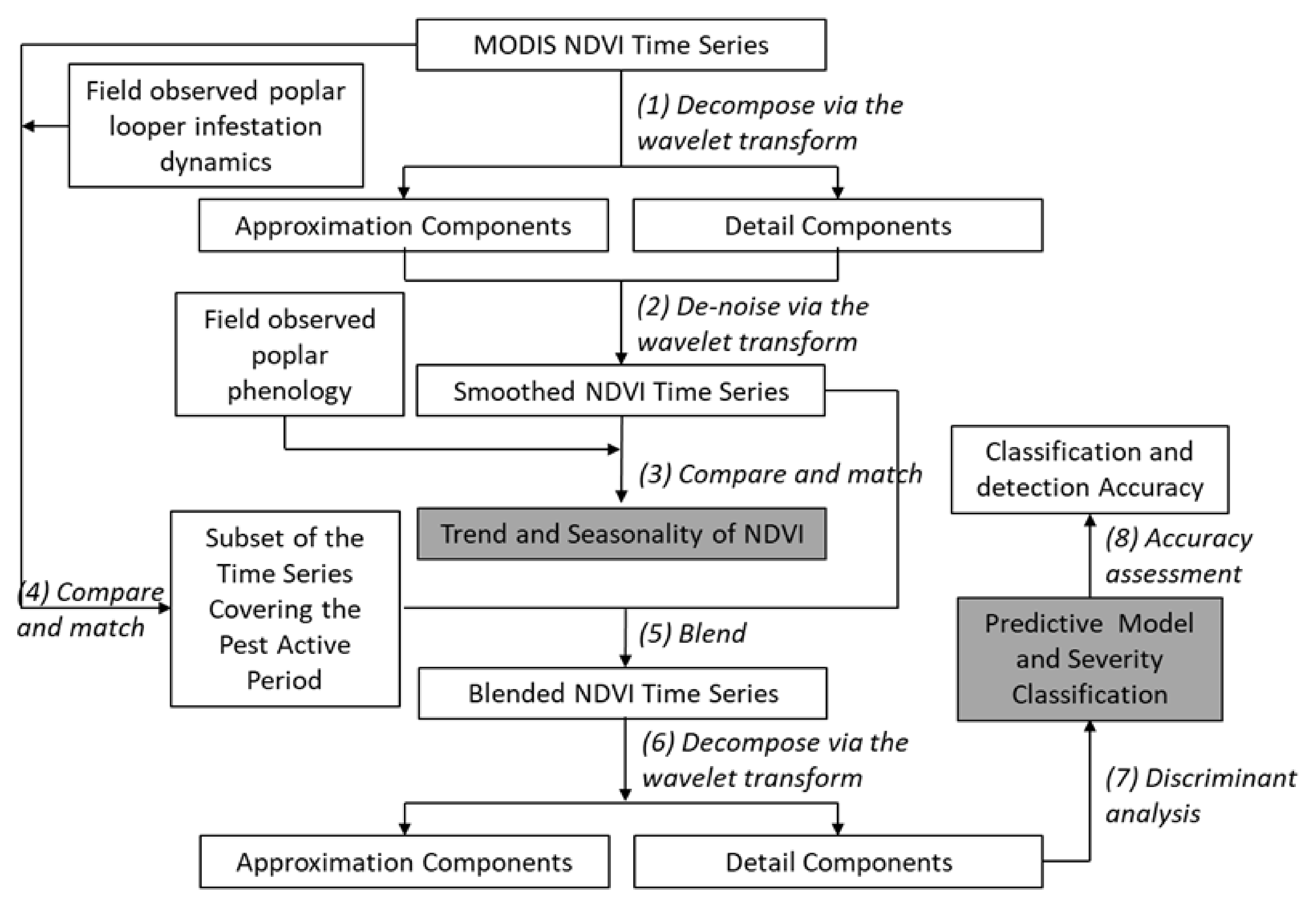 Remotesensing 13 02345 g004 Remotesensing 13 02345 g004