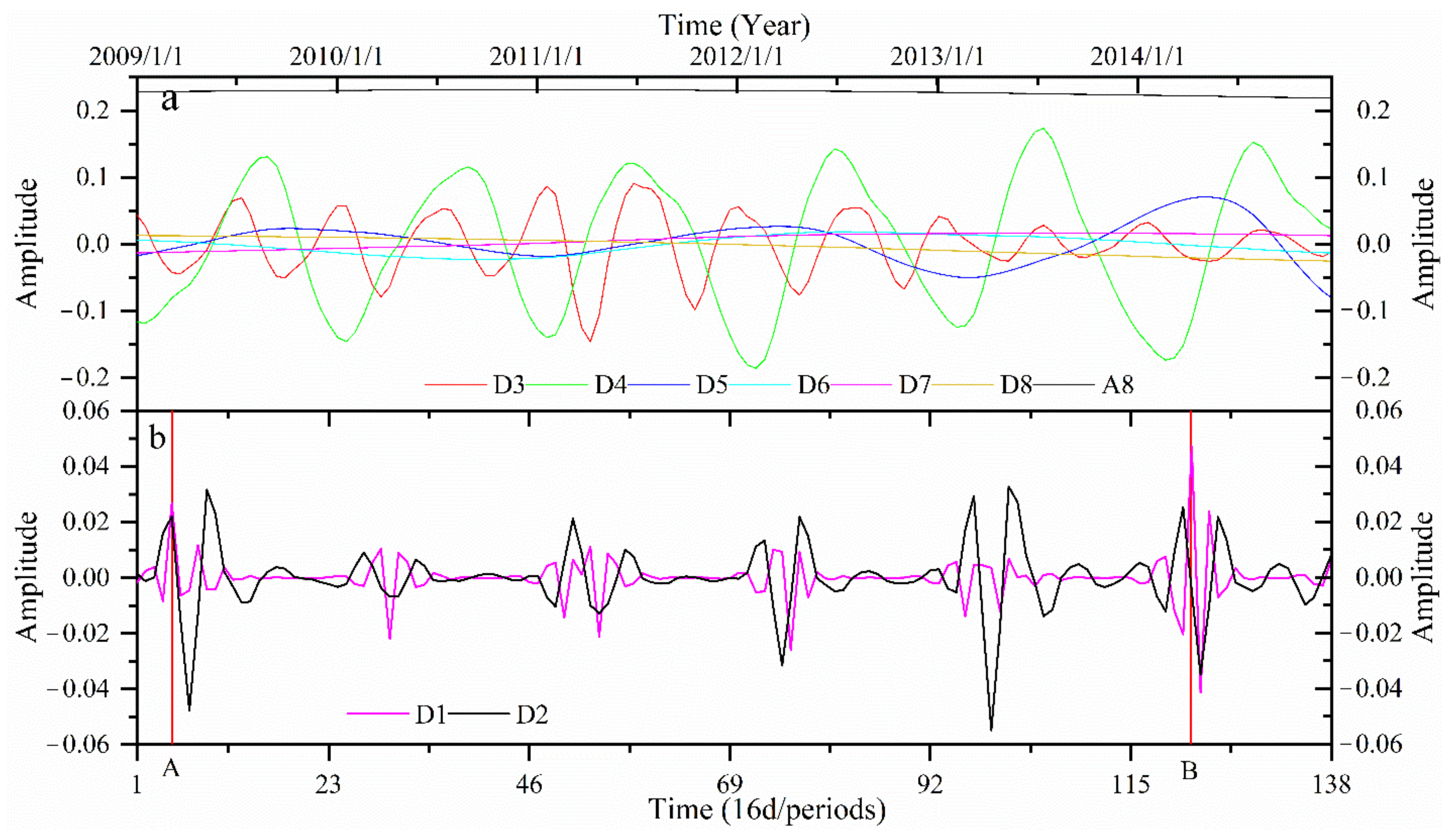 Remotesensing 13 02345 g007 Remotesensing 13 02345 g007