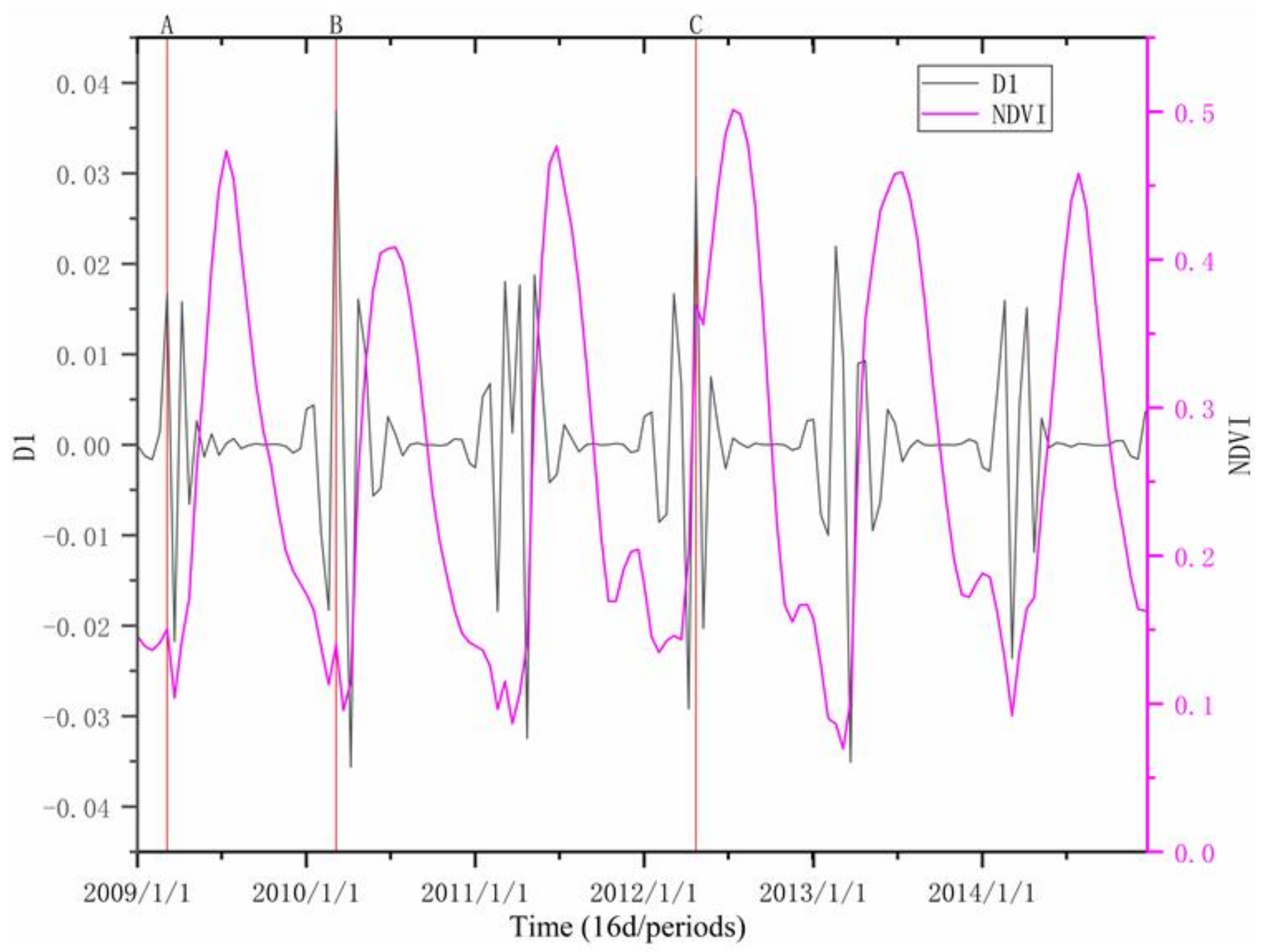 Remotesensing 13 02345 g009 Remotesensing 13 02345 g009