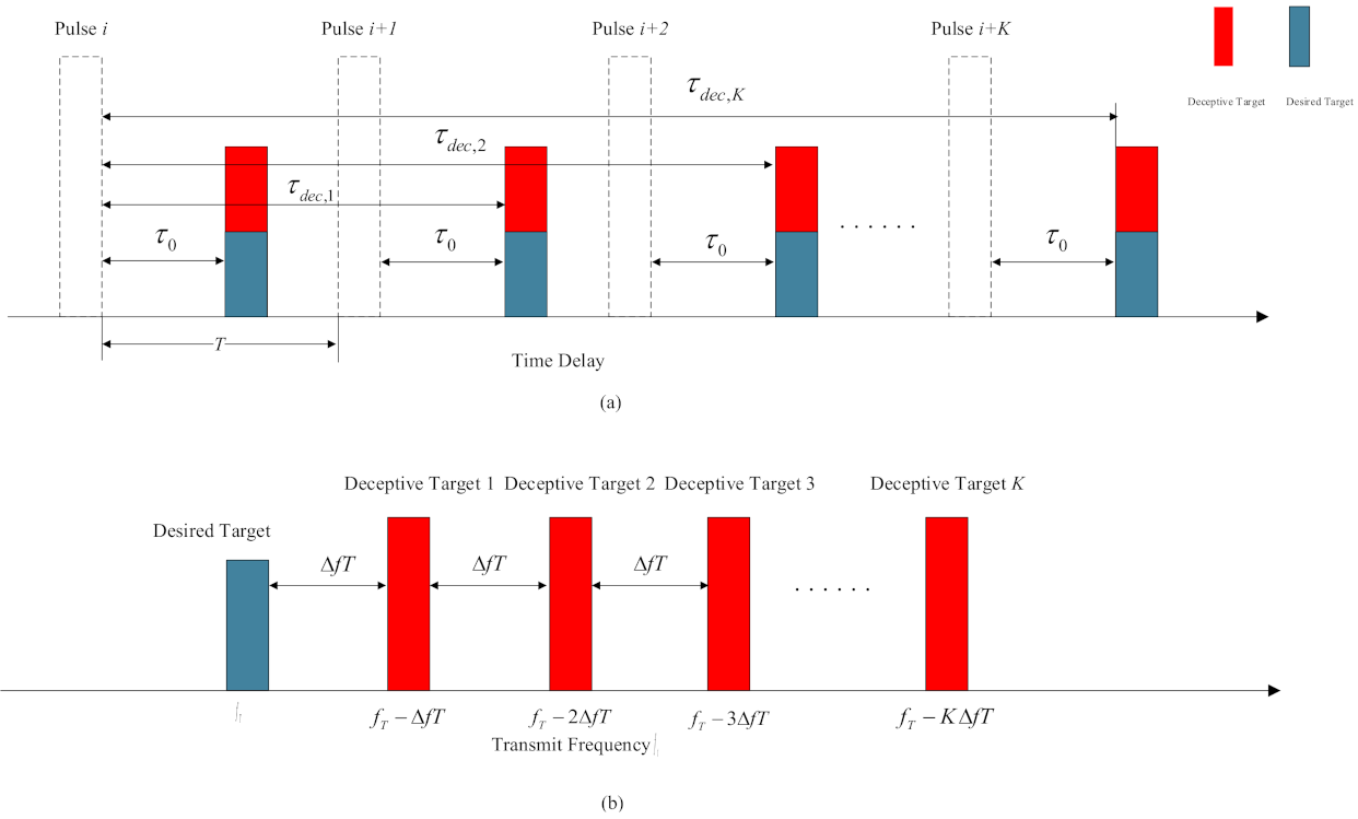 Remotesensing 13 02346 g001