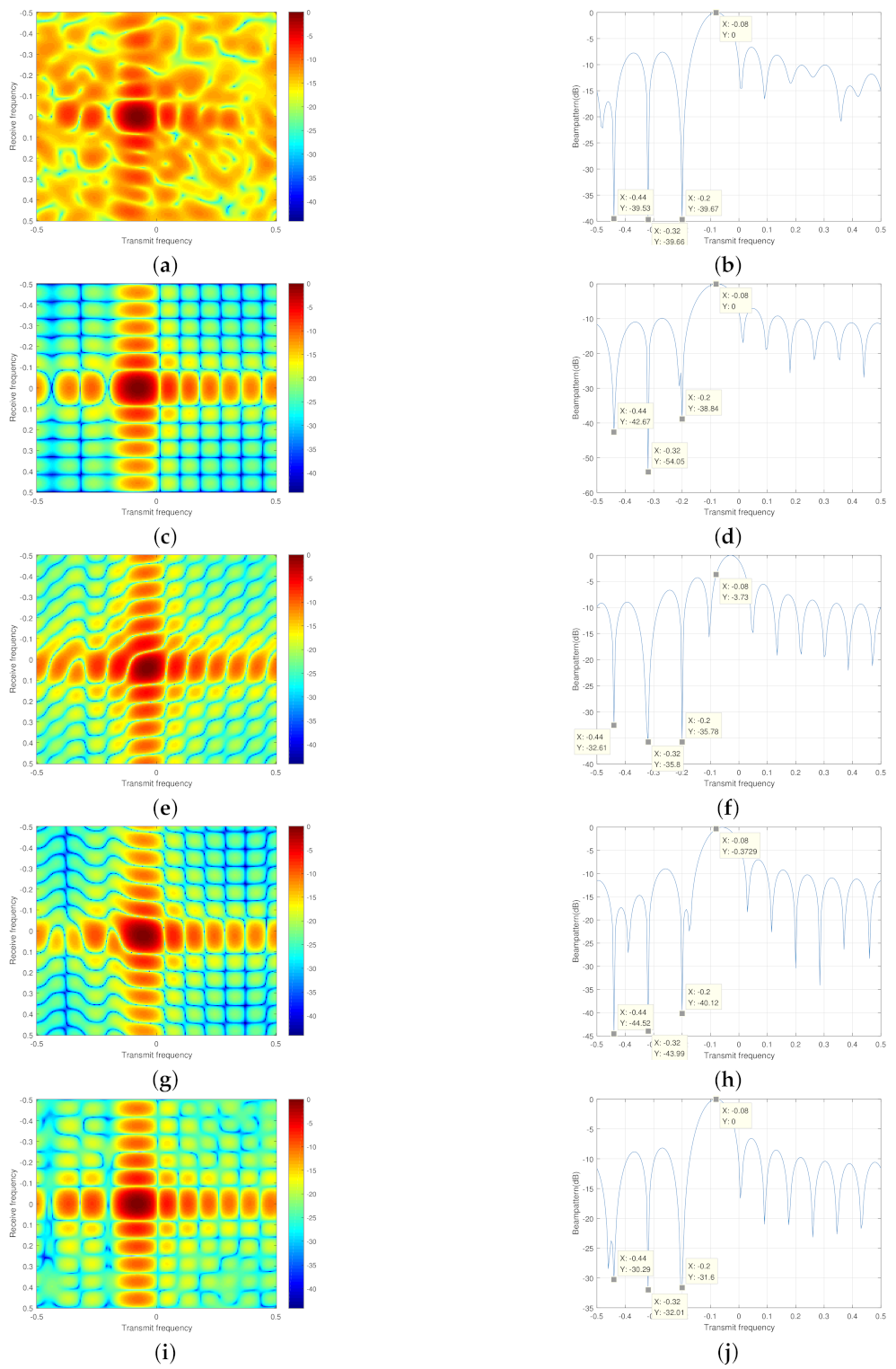 Remotesensing 13 02346 g004