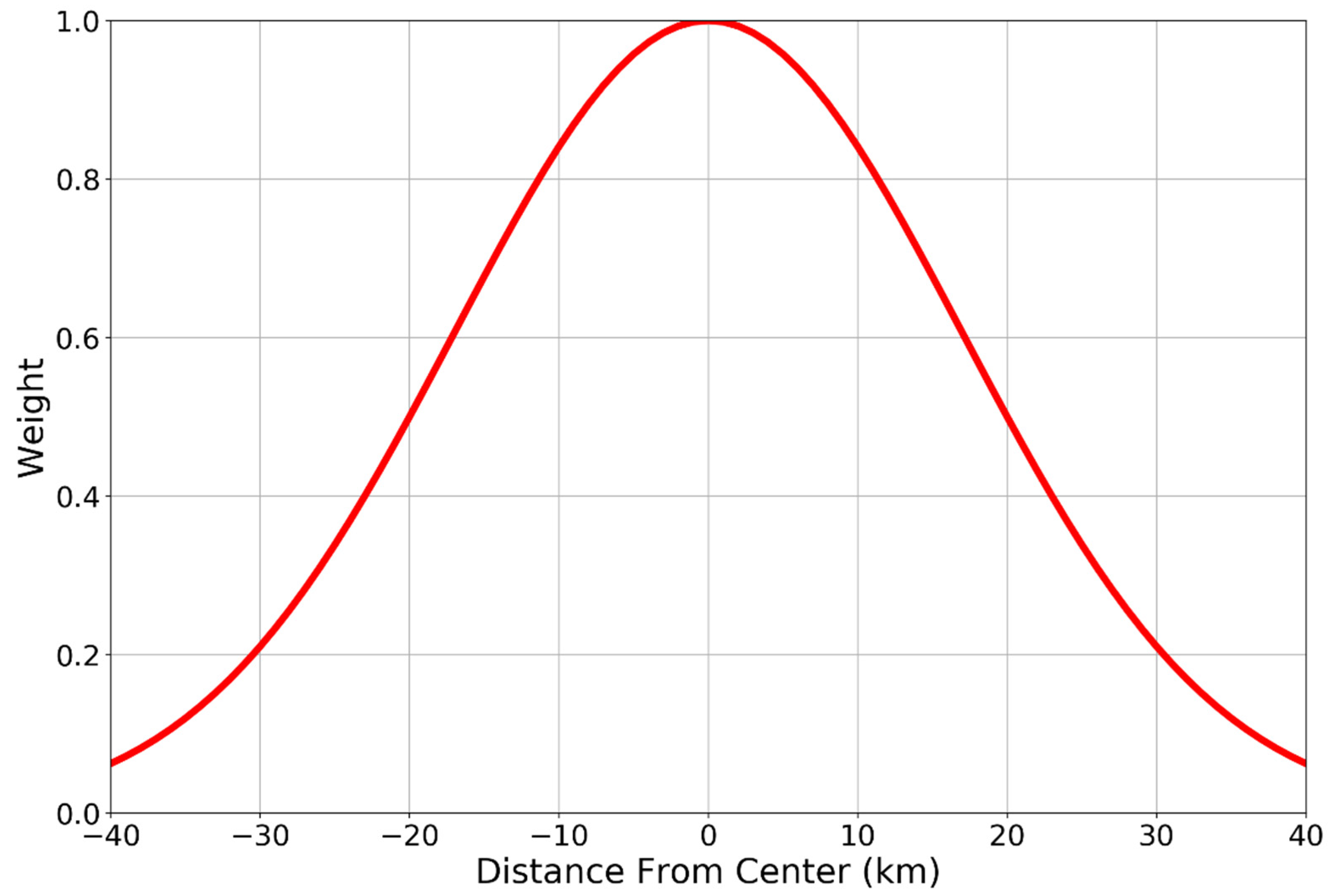 Remotesensing 13 02347 g003
