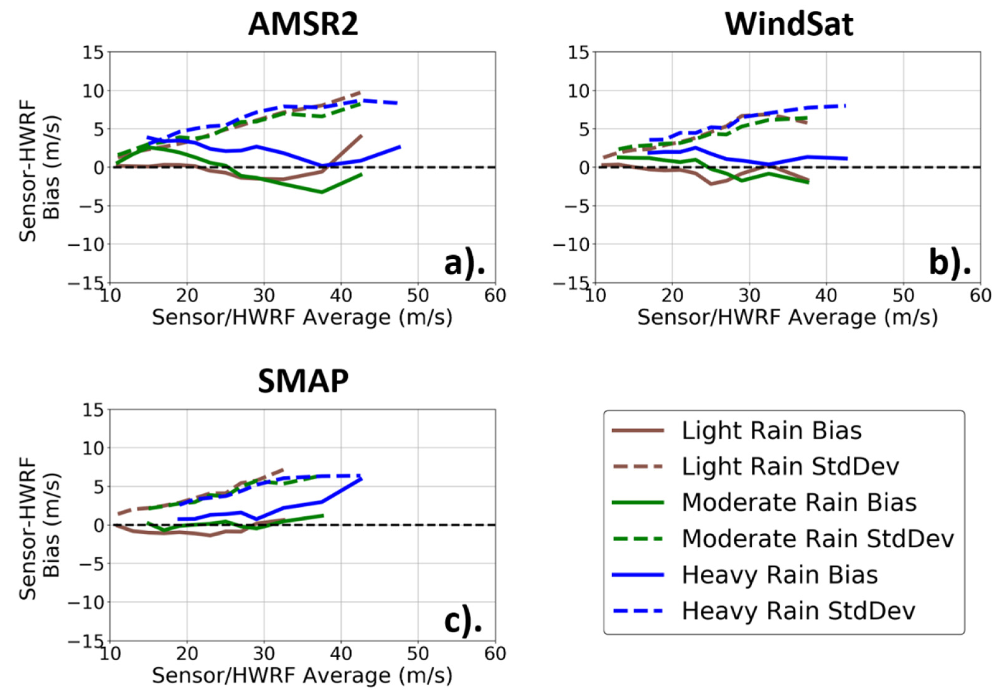 Remotesensing 13 02347 g015