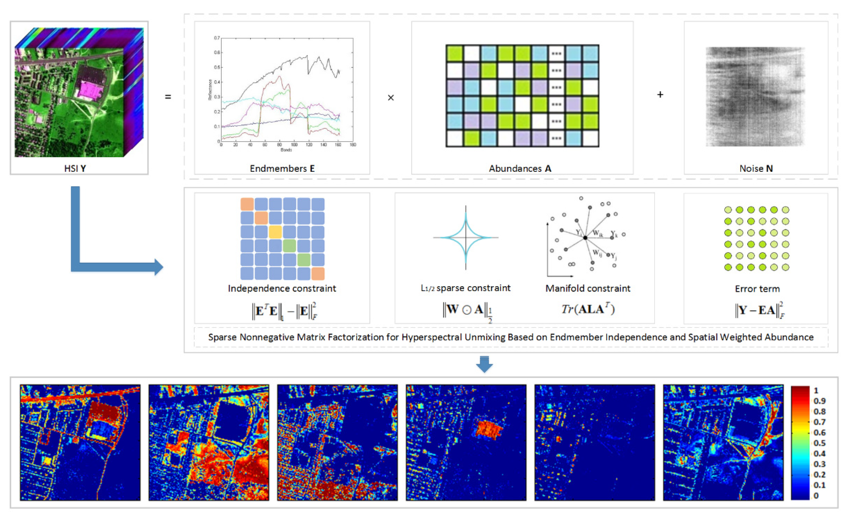 Remotesensing 13 02348 g001