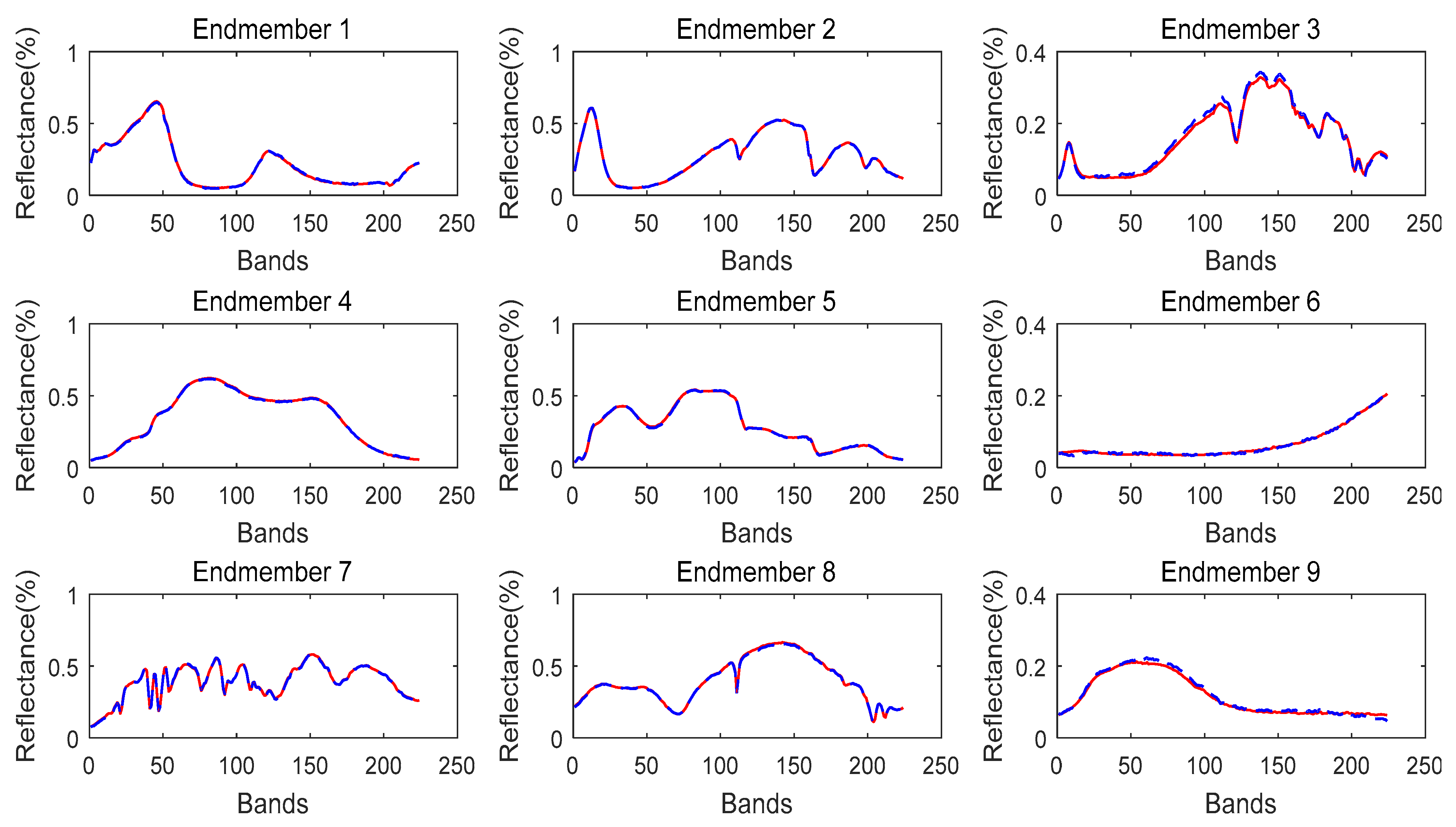 Remotesensing 13 02348 g006