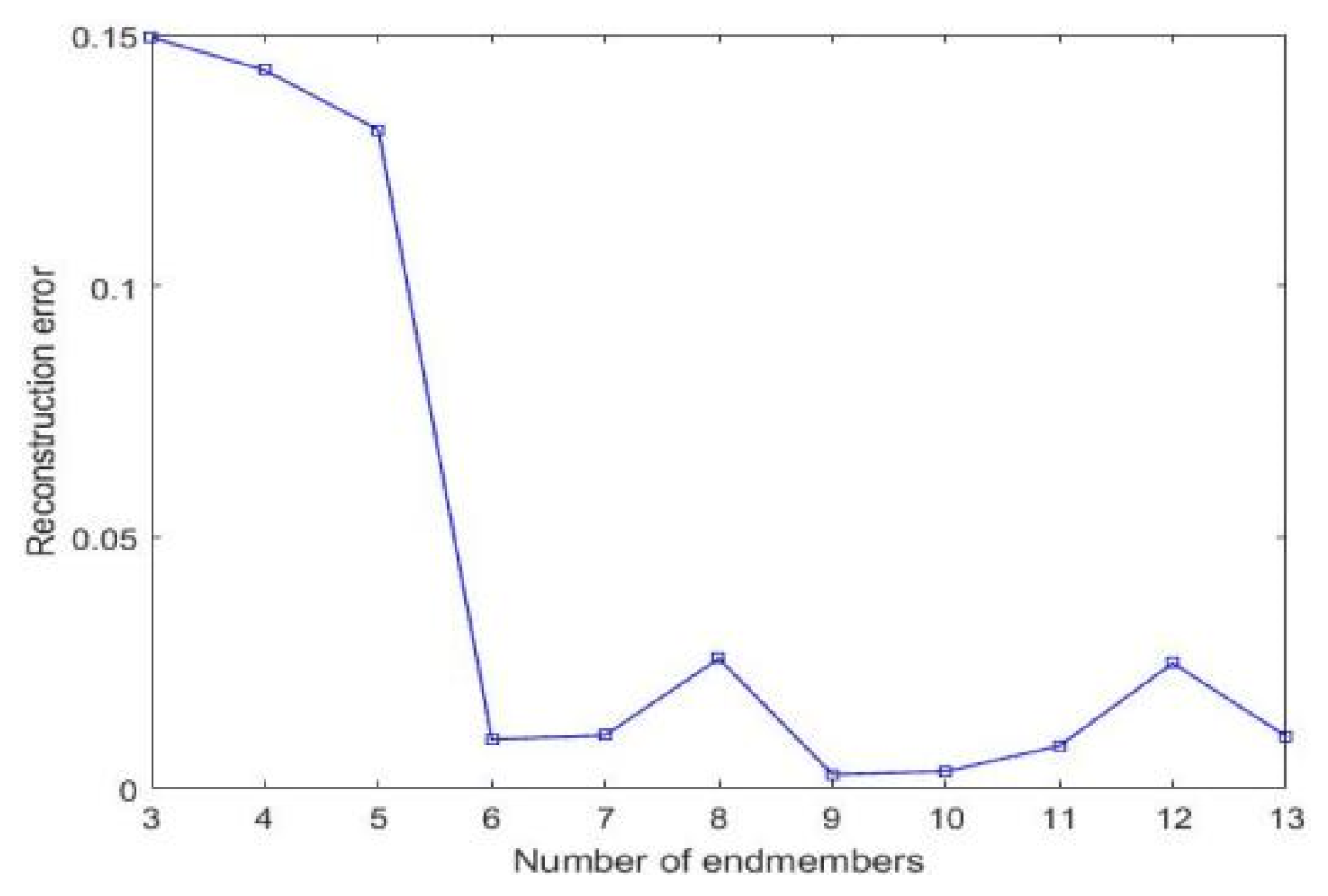 Remotesensing 13 02348 g009