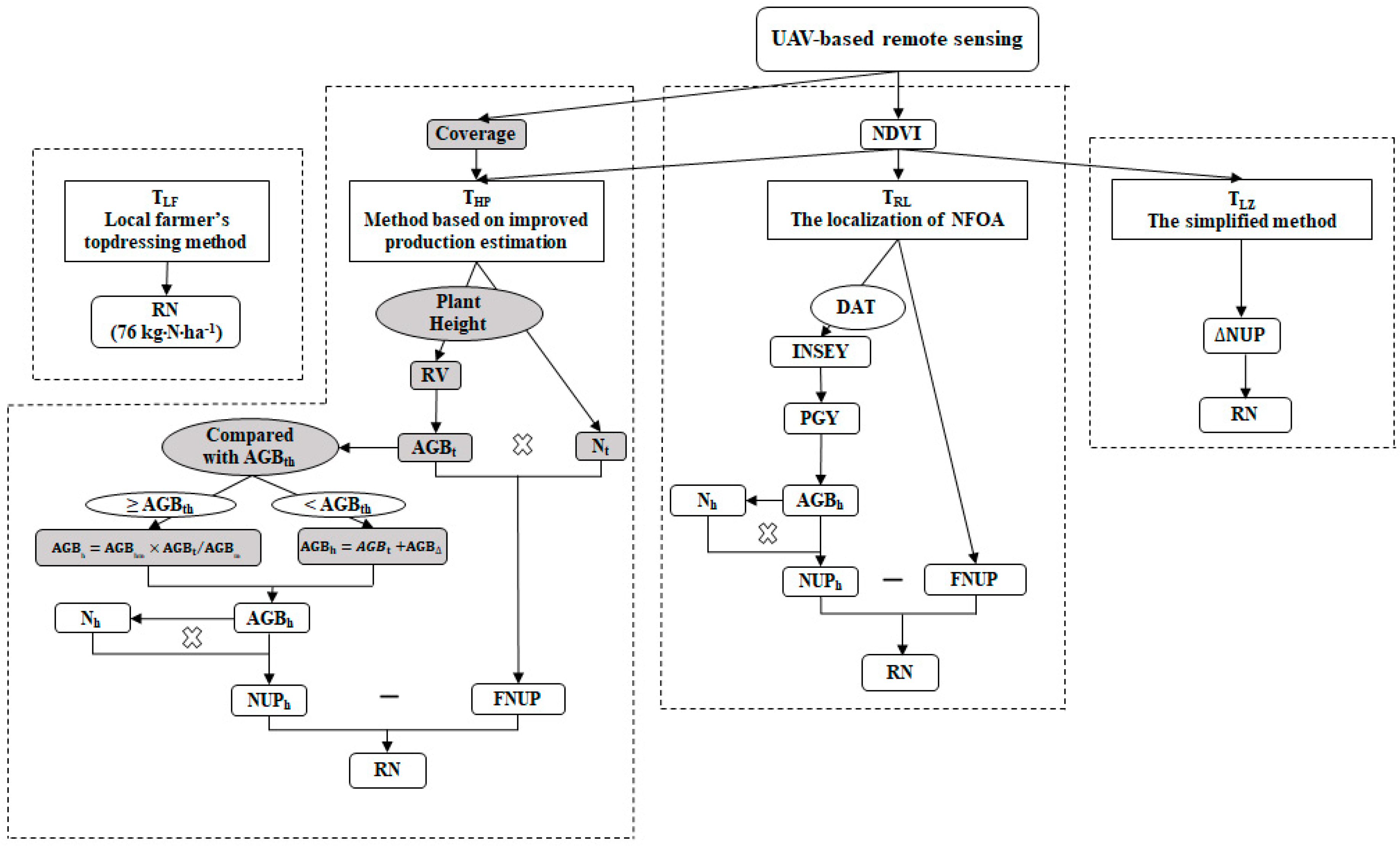 Remotesensing 13 02349 g001