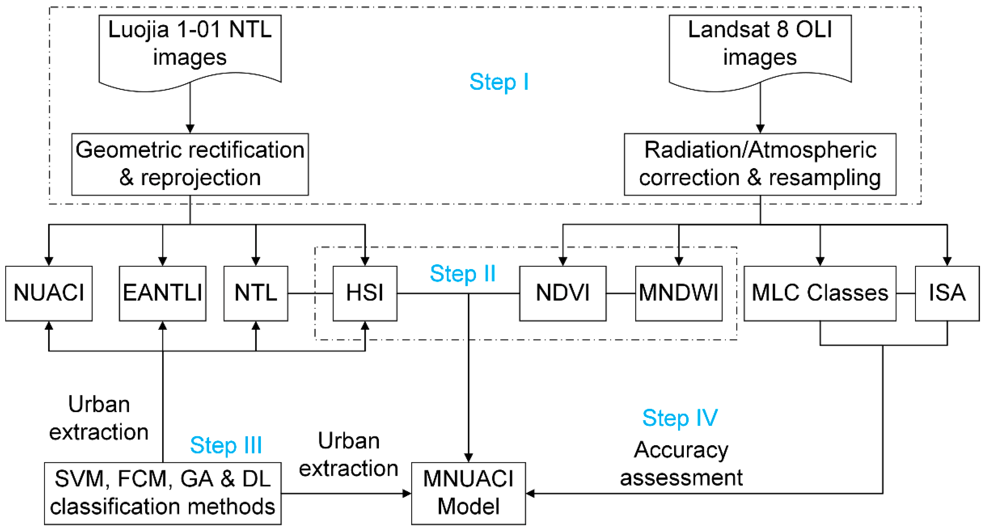 Remotesensing 13 02350 g004