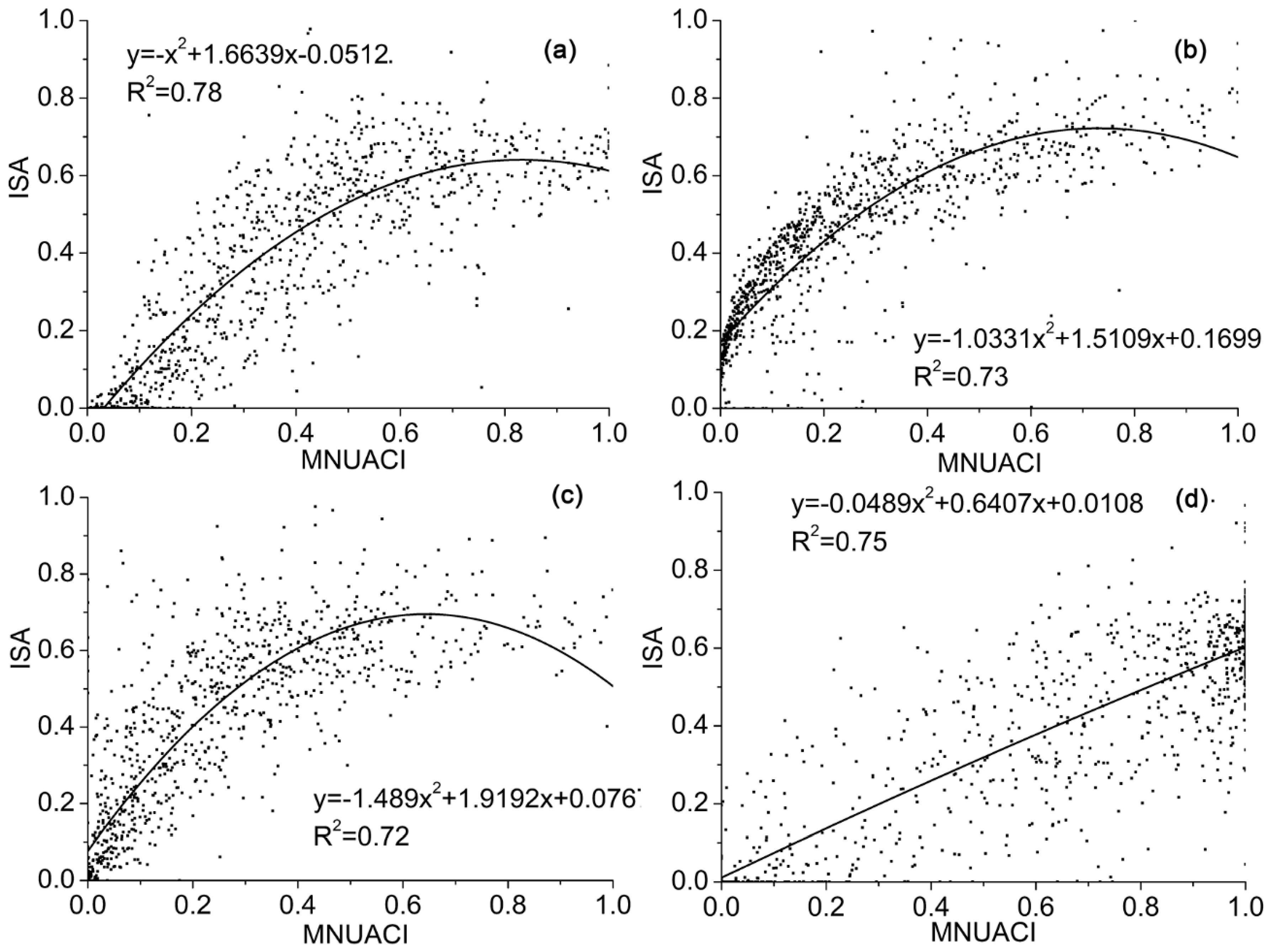 Remotesensing 13 02350 g010