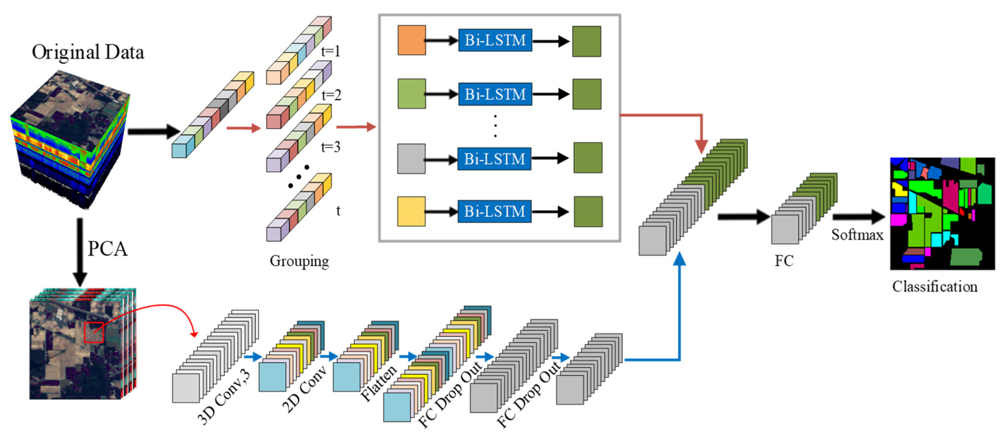 Remotesensing 13 02353 g004