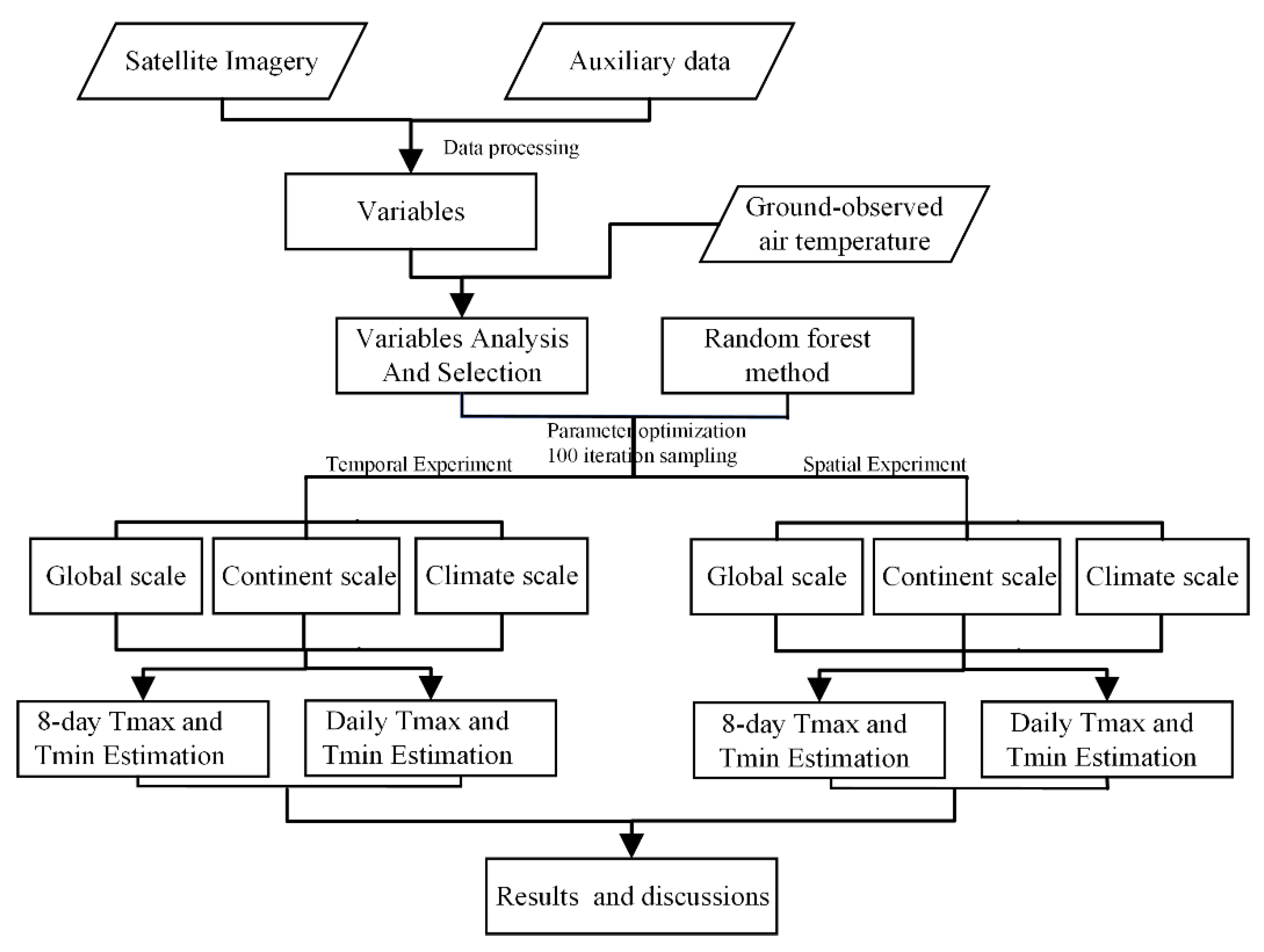 Remotesensing 13 02355 g002