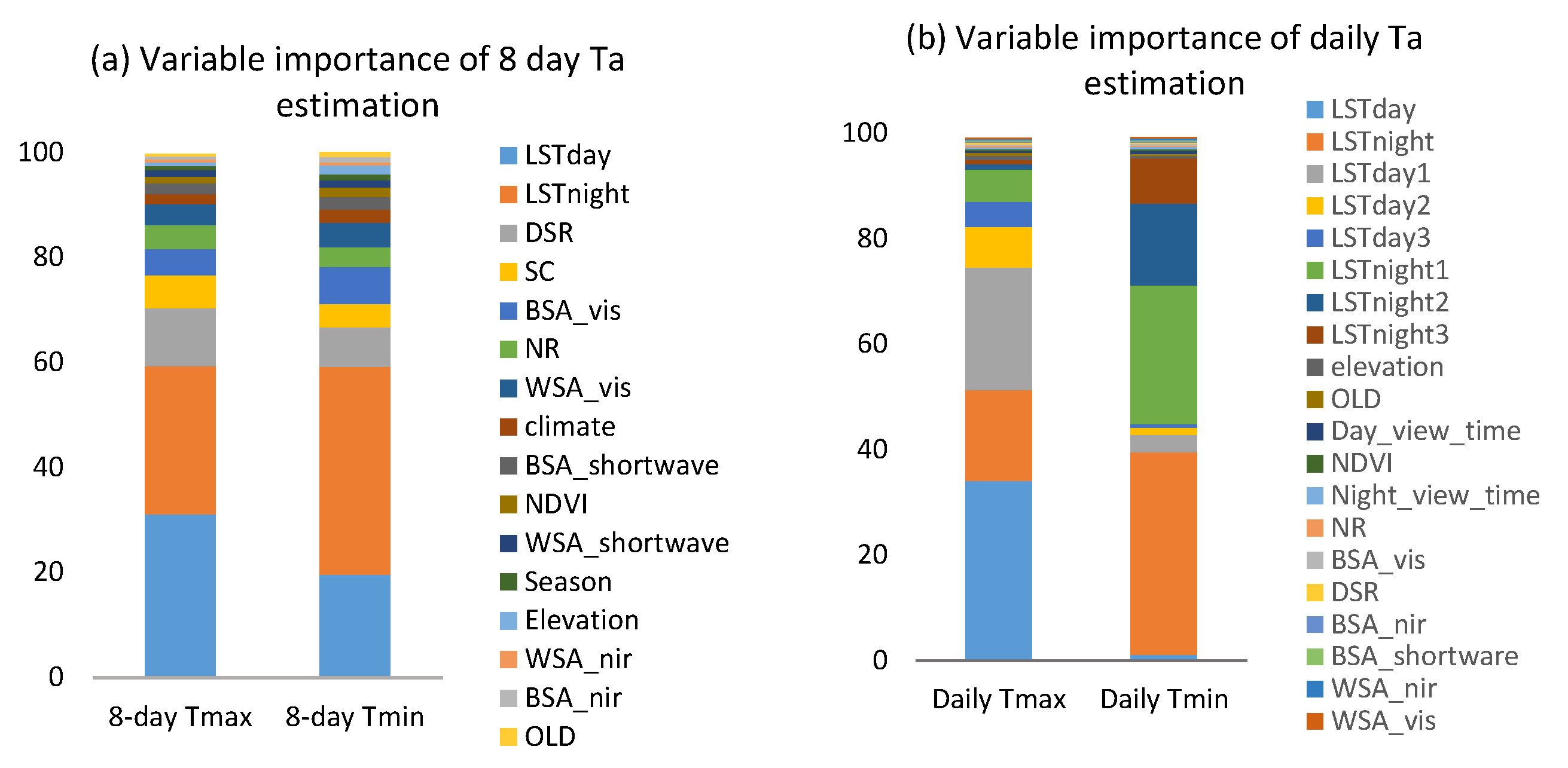 Remotesensing 13 02355 g007