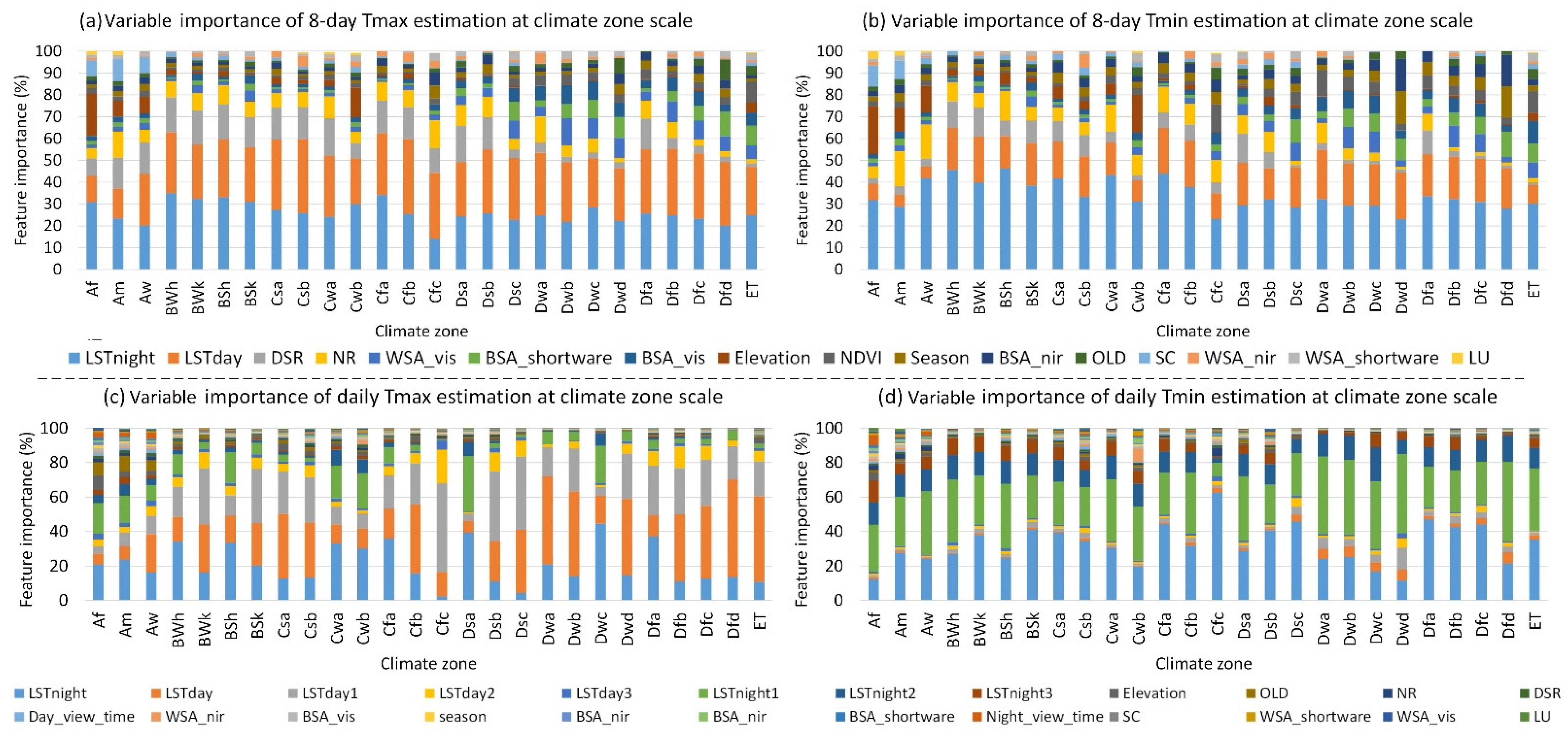Remotesensing 13 02355 g009