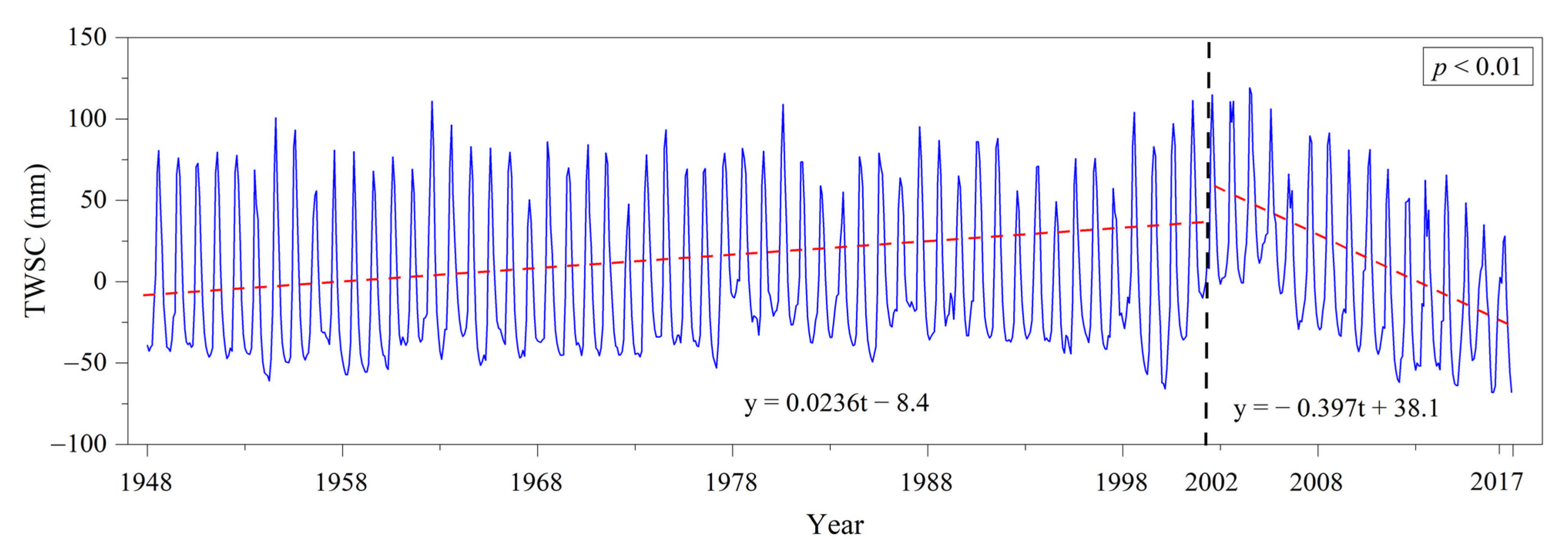 Remotesensing 13 02356 g005