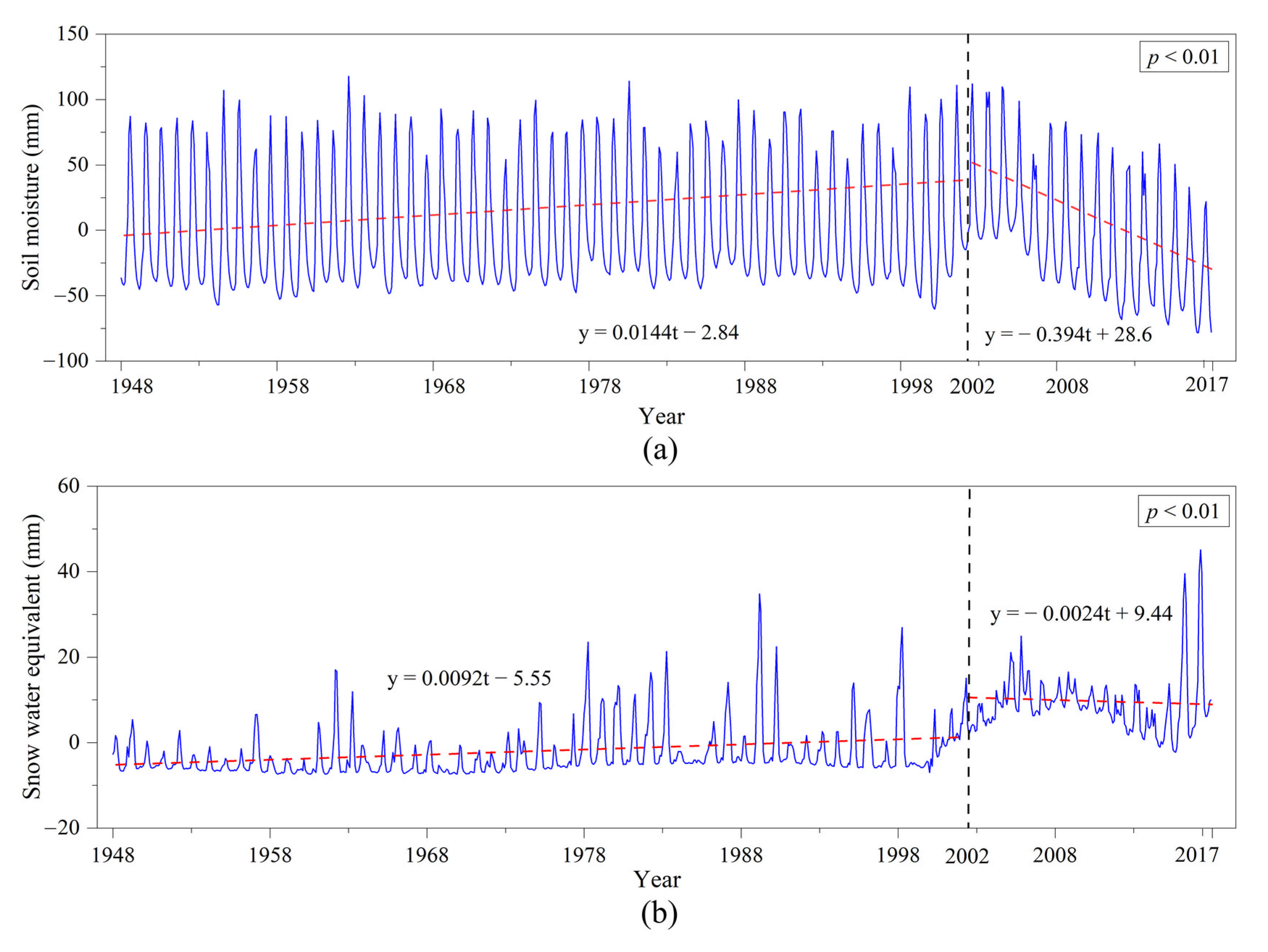 Remotesensing 13 02356 g011