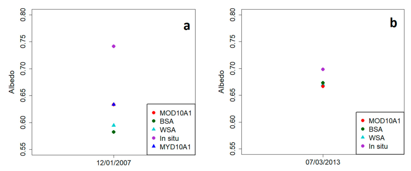 Remotesensing 13 02357 g003