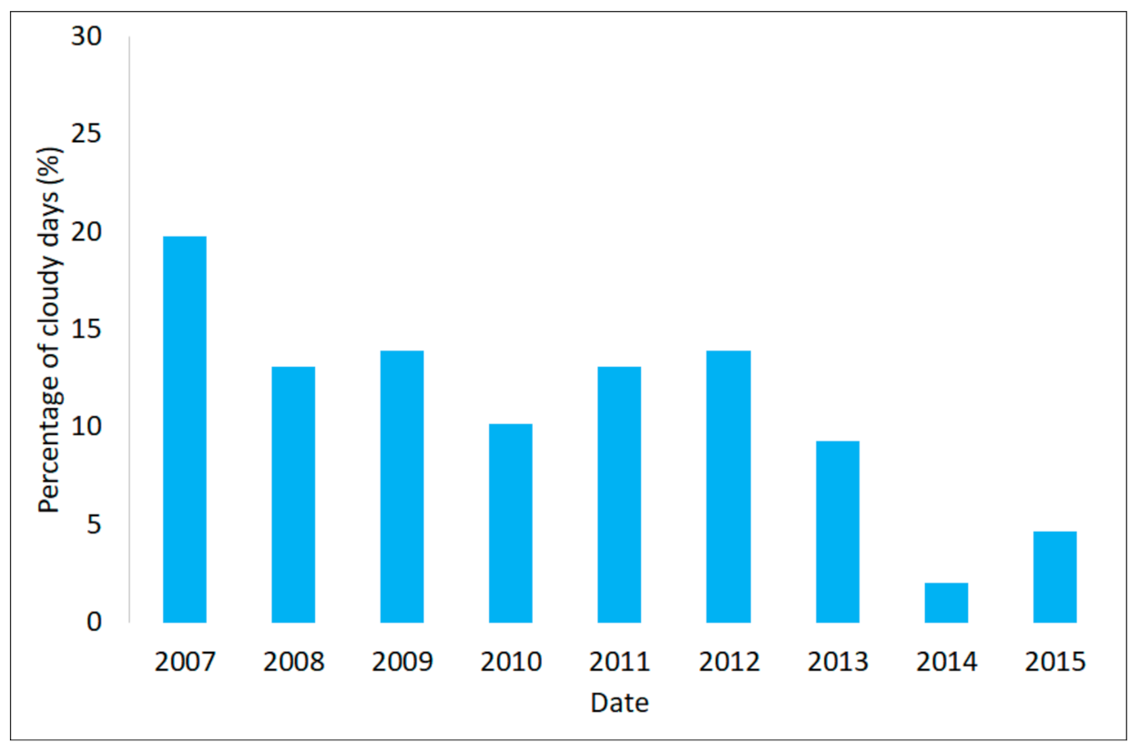 Remotesensing 13 02357 g004