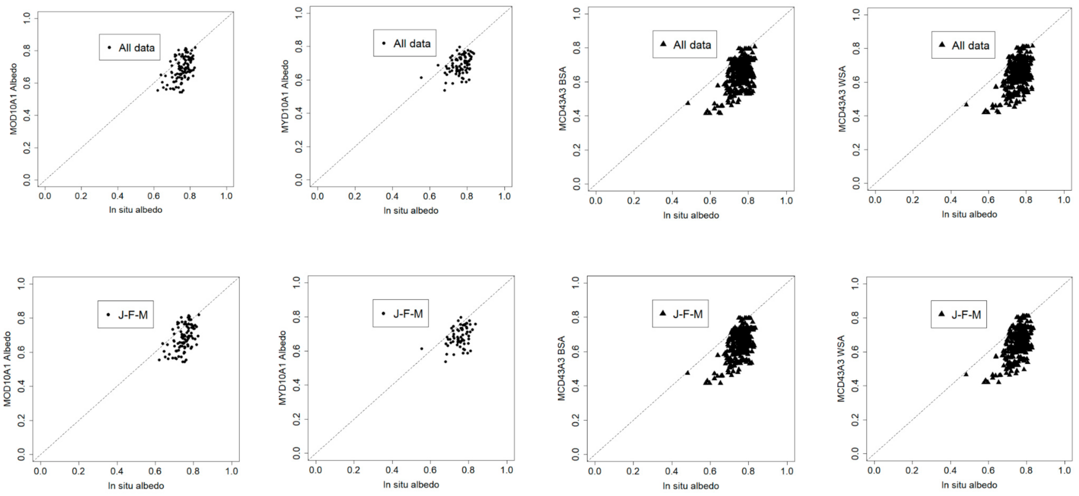 Remotesensing 13 02357 g005