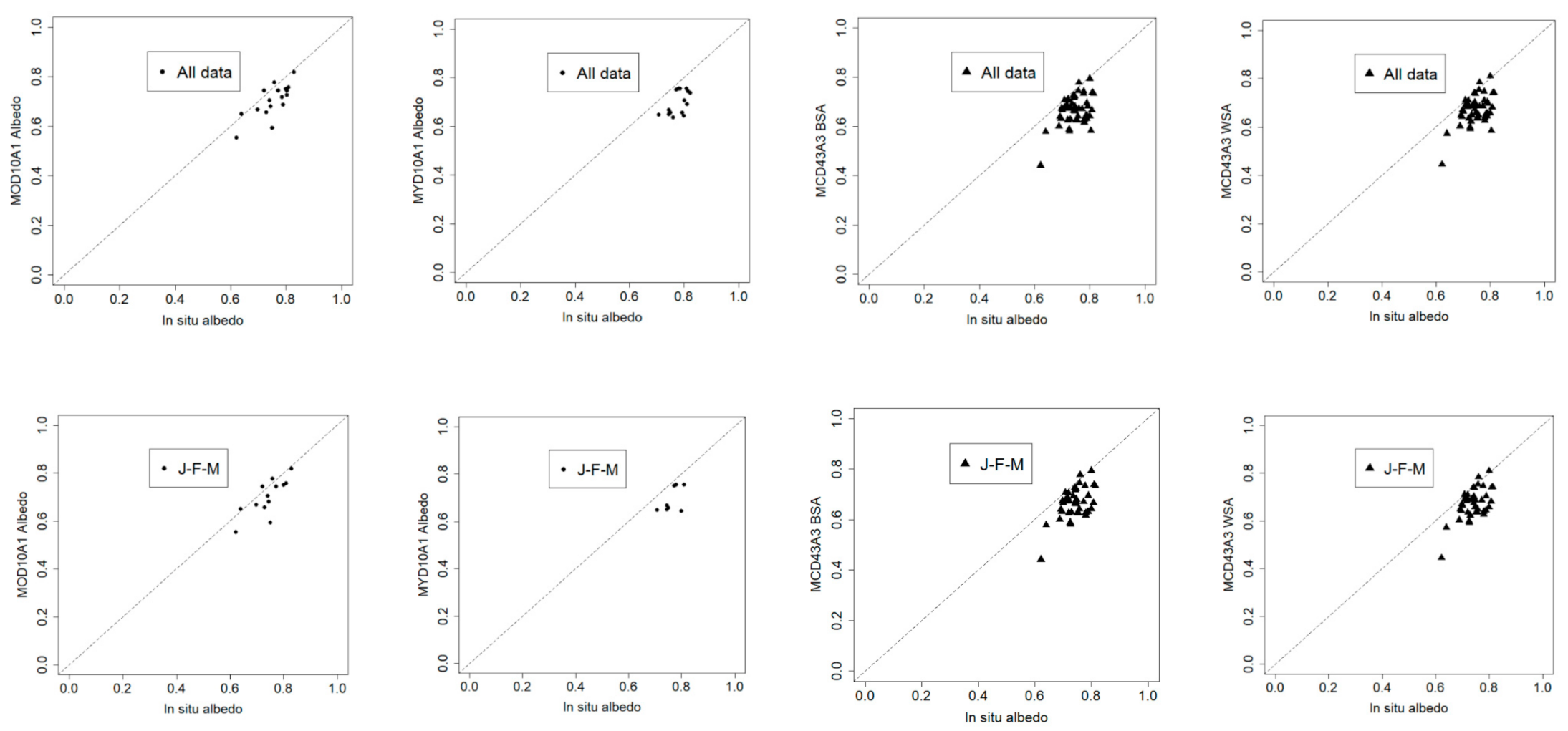 Remotesensing 13 02357 g006