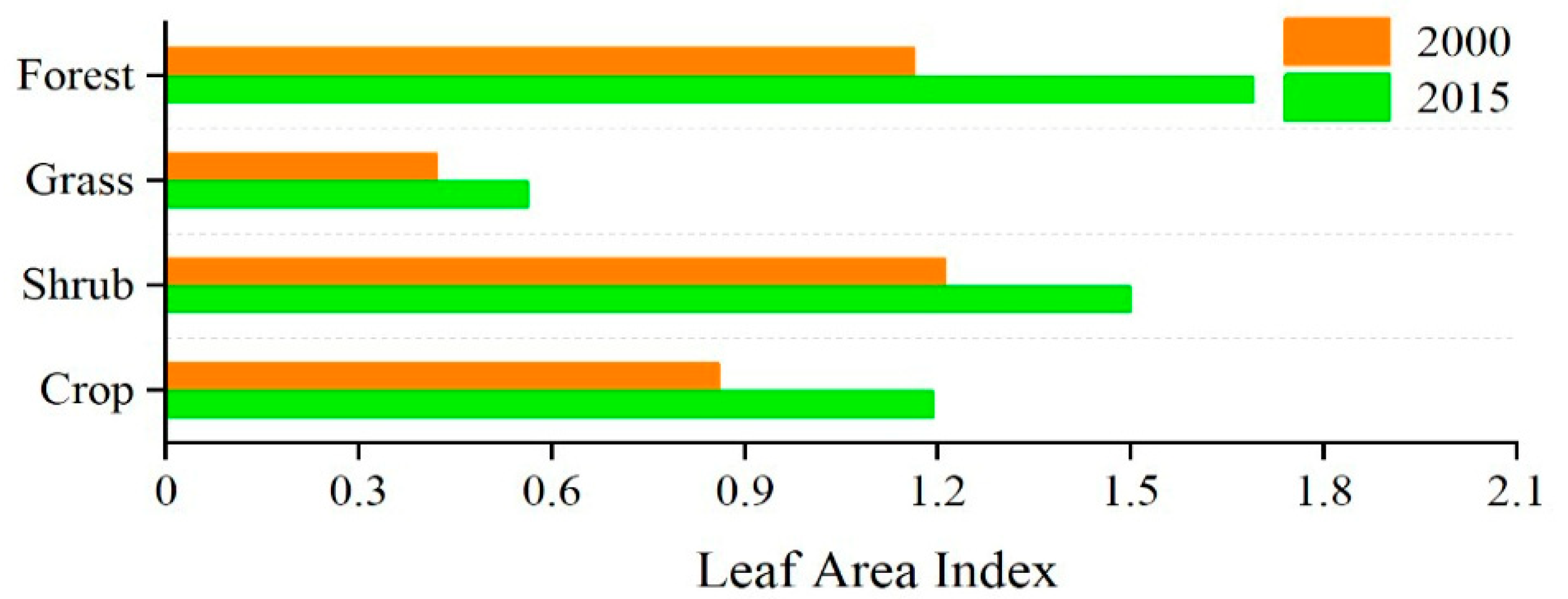 Remotesensing 13 02358 g002