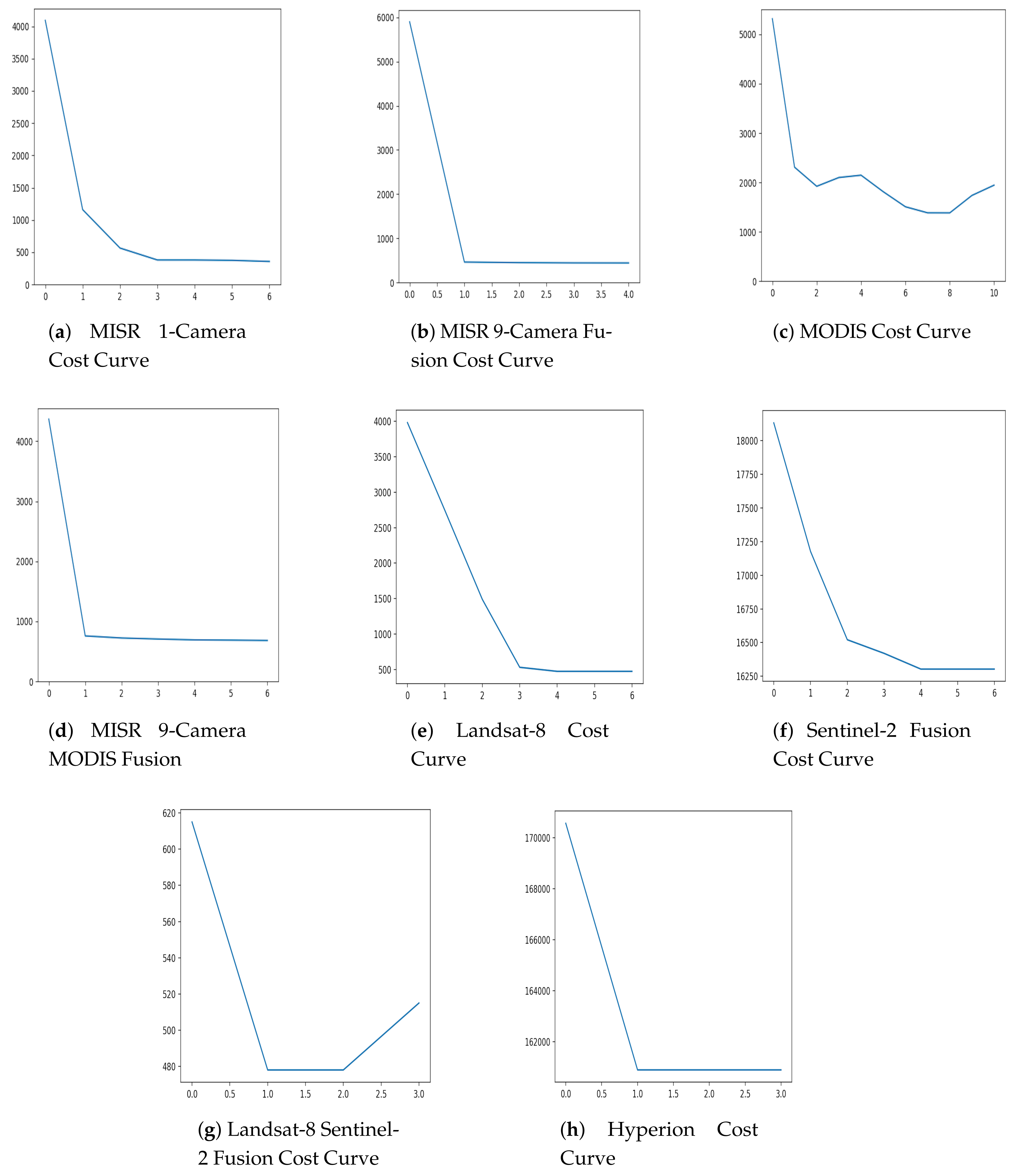 Remotesensing 13 02364 g004