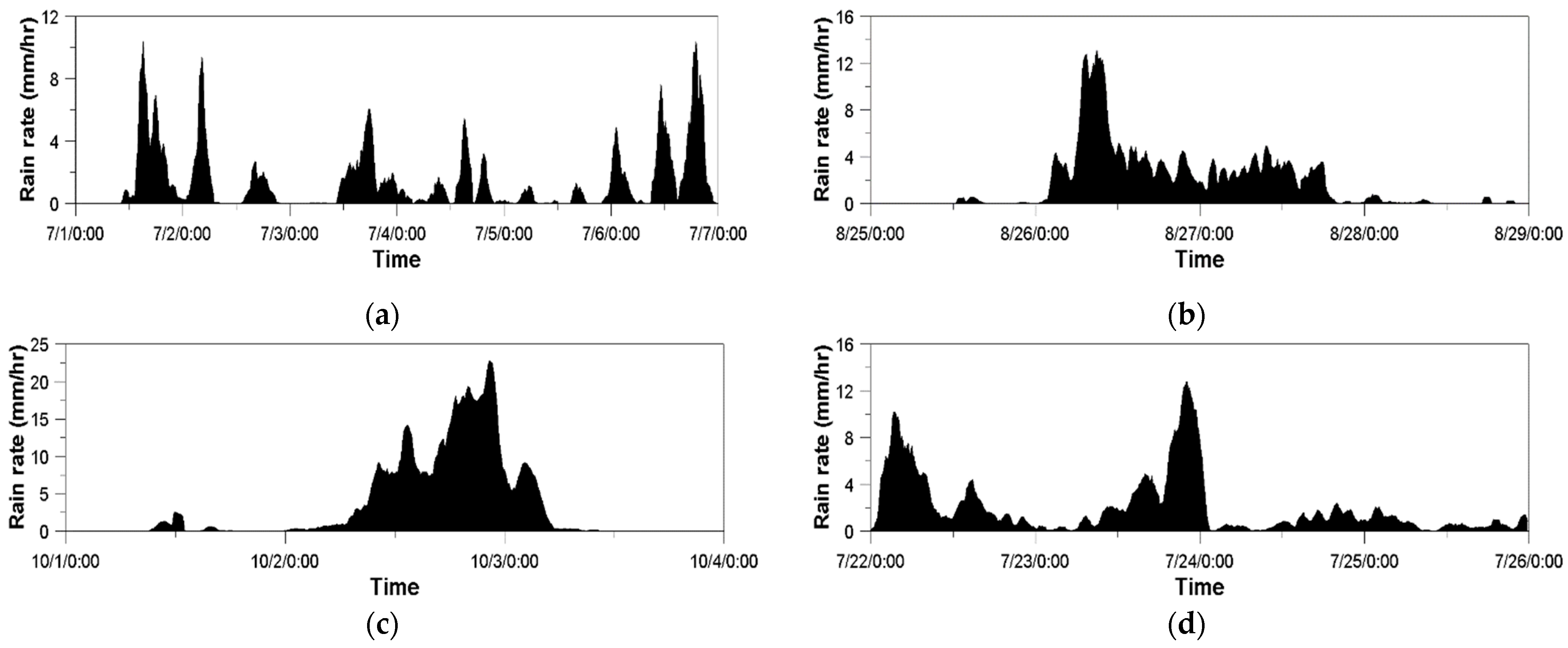 Remotesensing 13 02365 g002