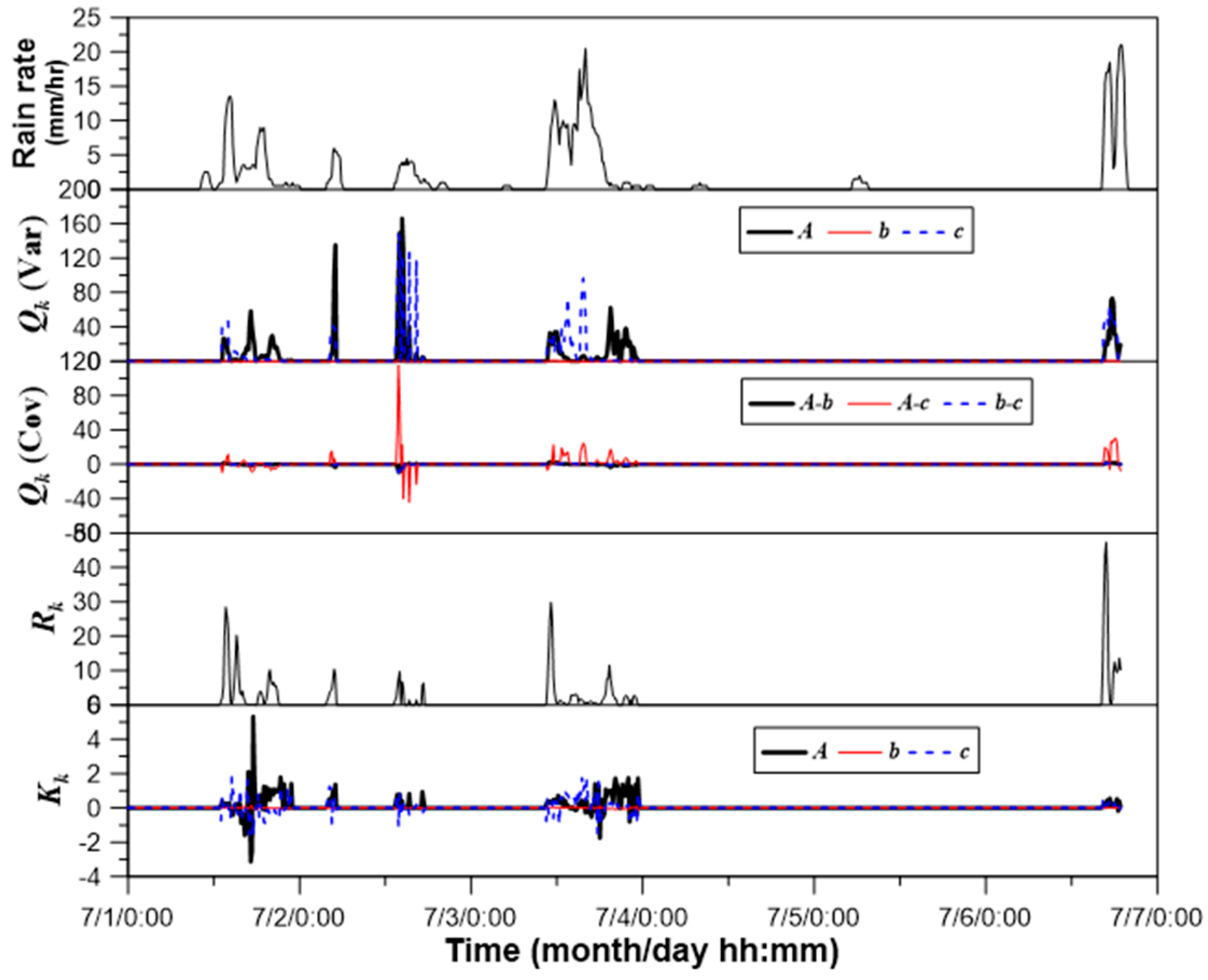 Remotesensing 13 02365 g004