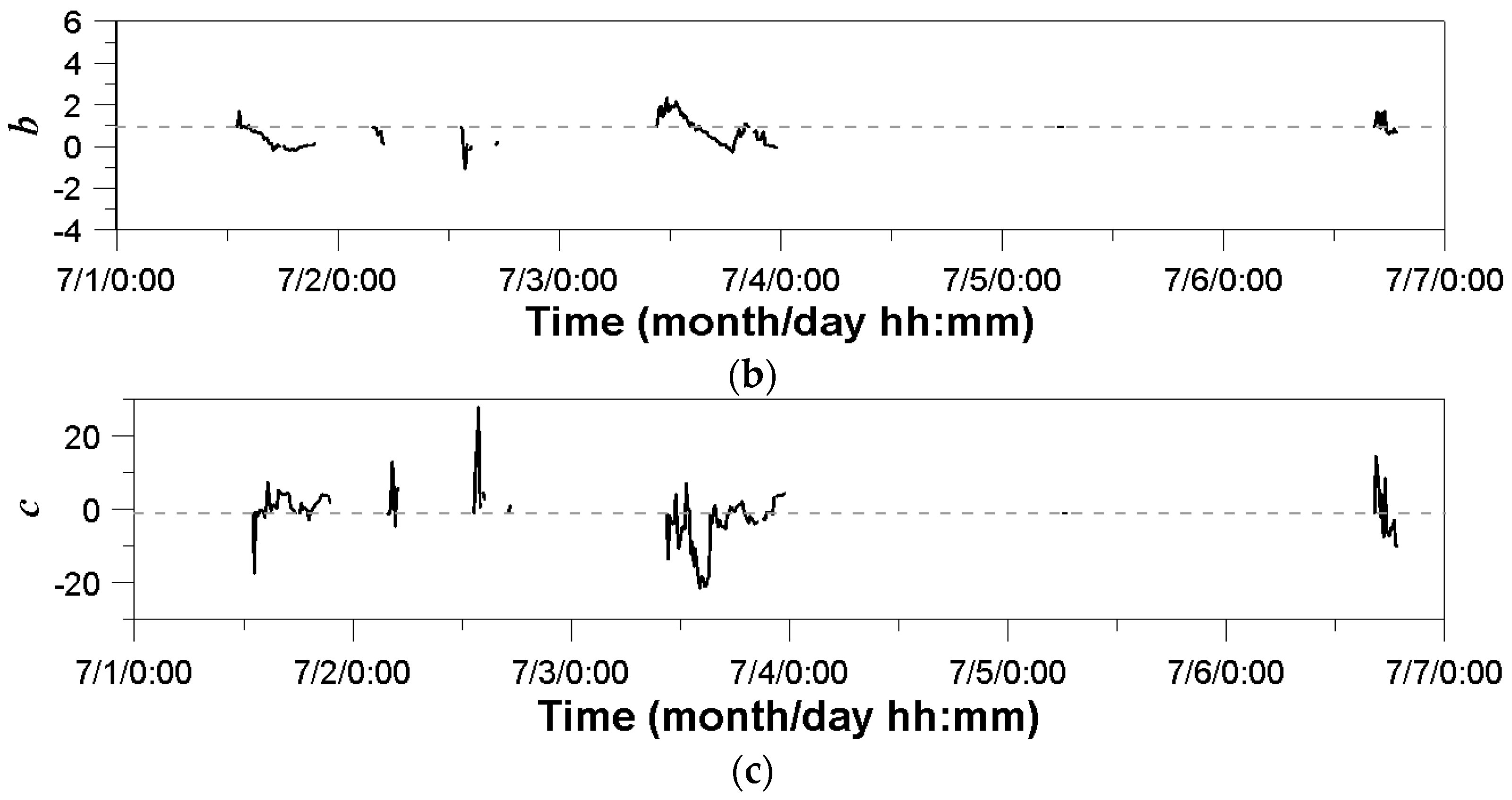 Remotesensing 13 02365 g005b
