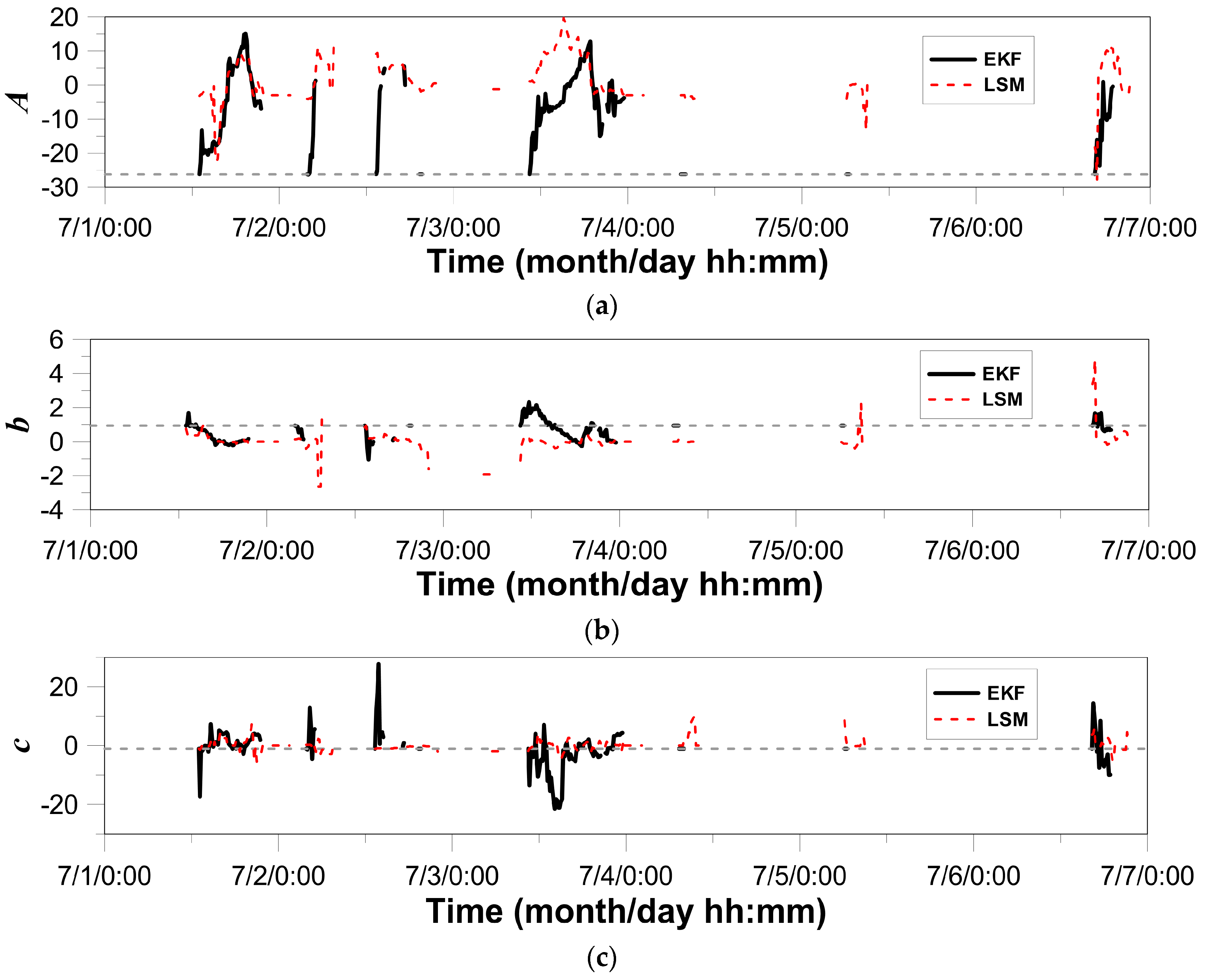 Remotesensing 13 02365 g007