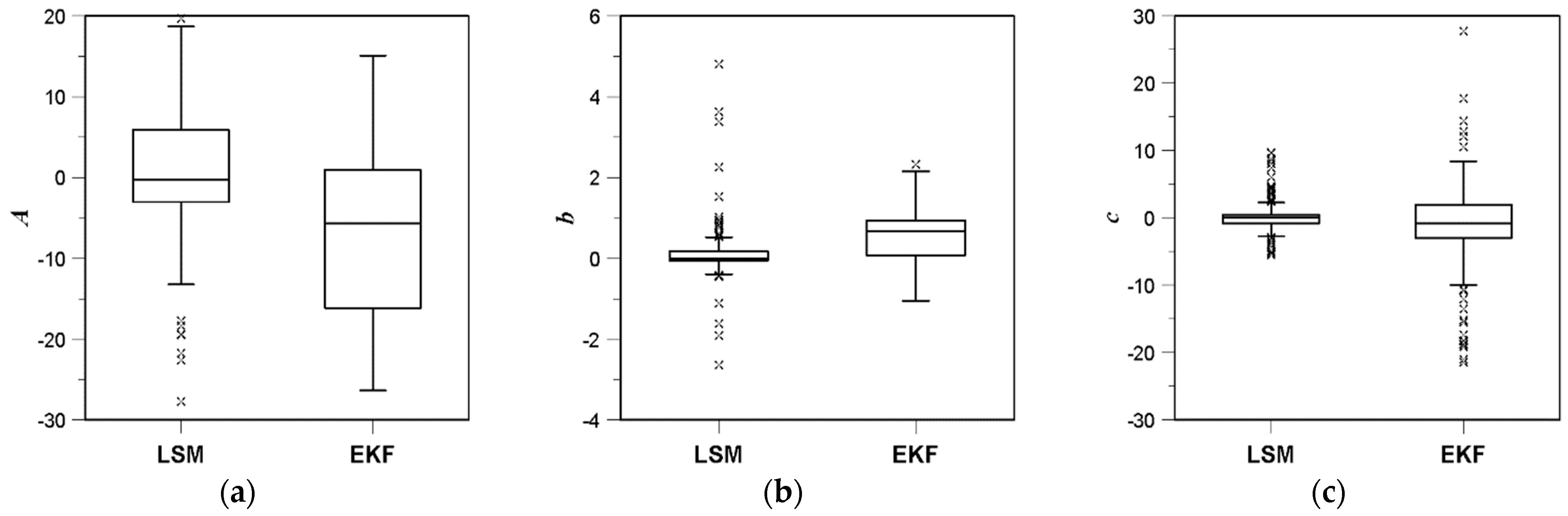 Remotesensing 13 02365 g008