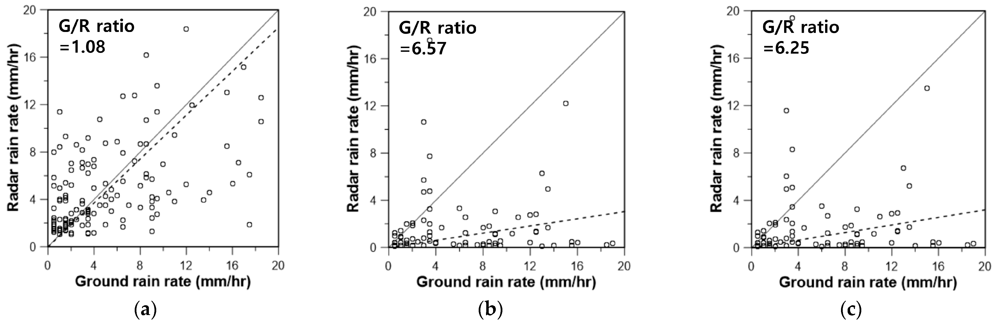 Remotesensing 13 02365 g009a