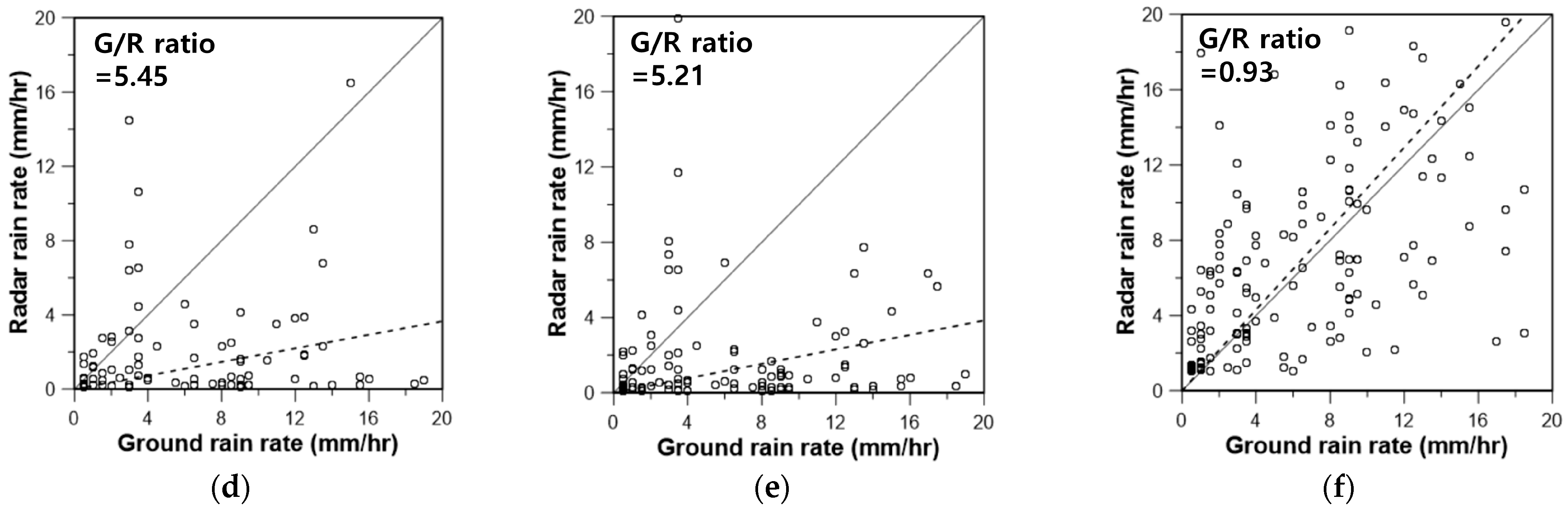 Remotesensing 13 02365 g009b