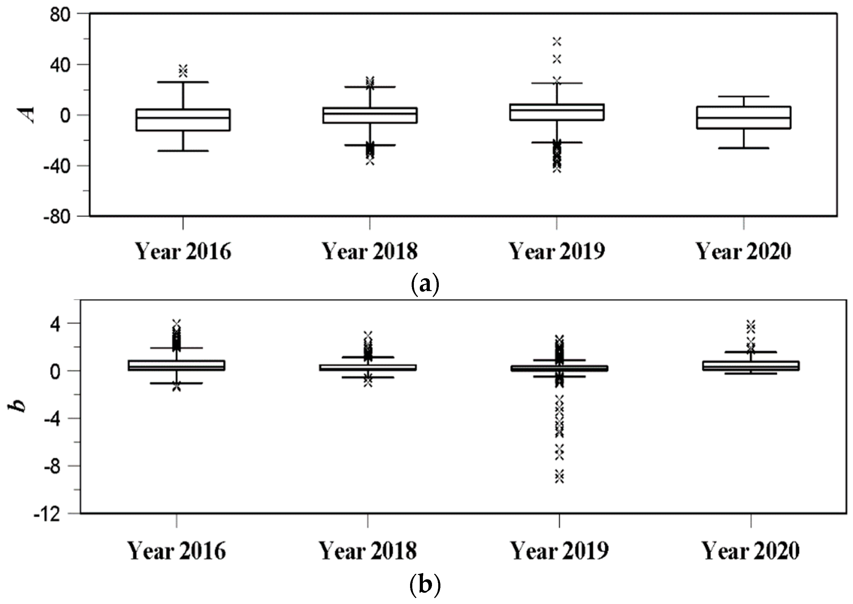 Remotesensing 13 02365 g010a