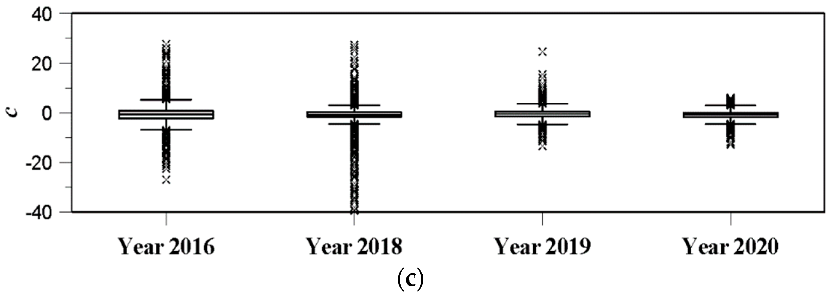 Remotesensing 13 02365 g010b