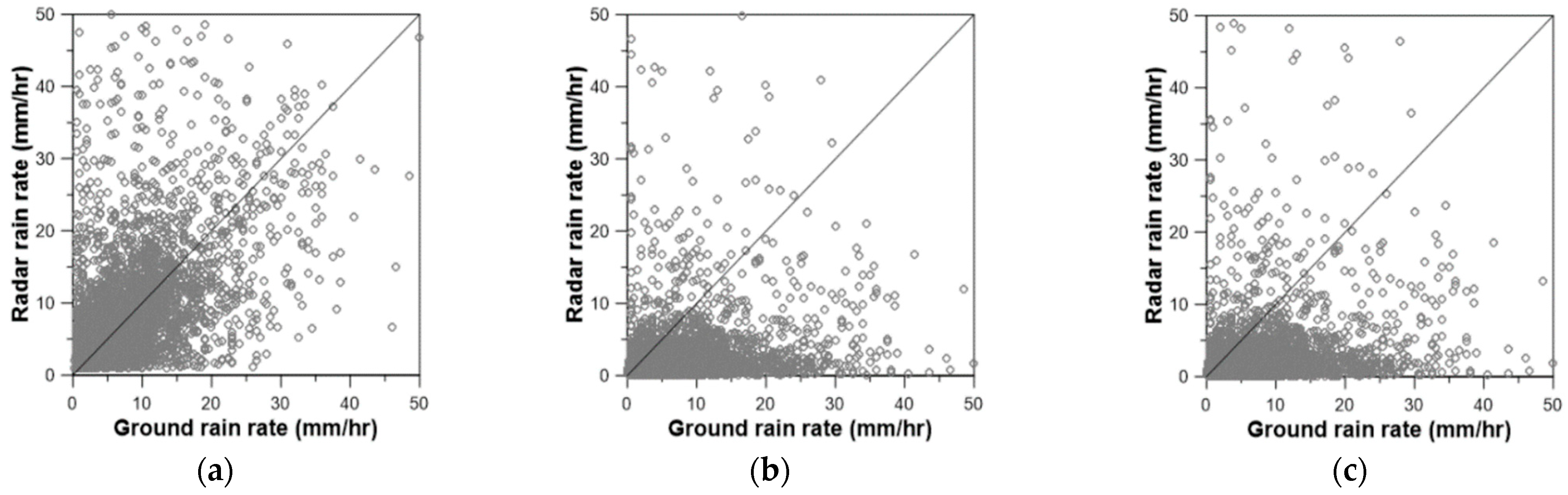 Remotesensing 13 02365 g011a