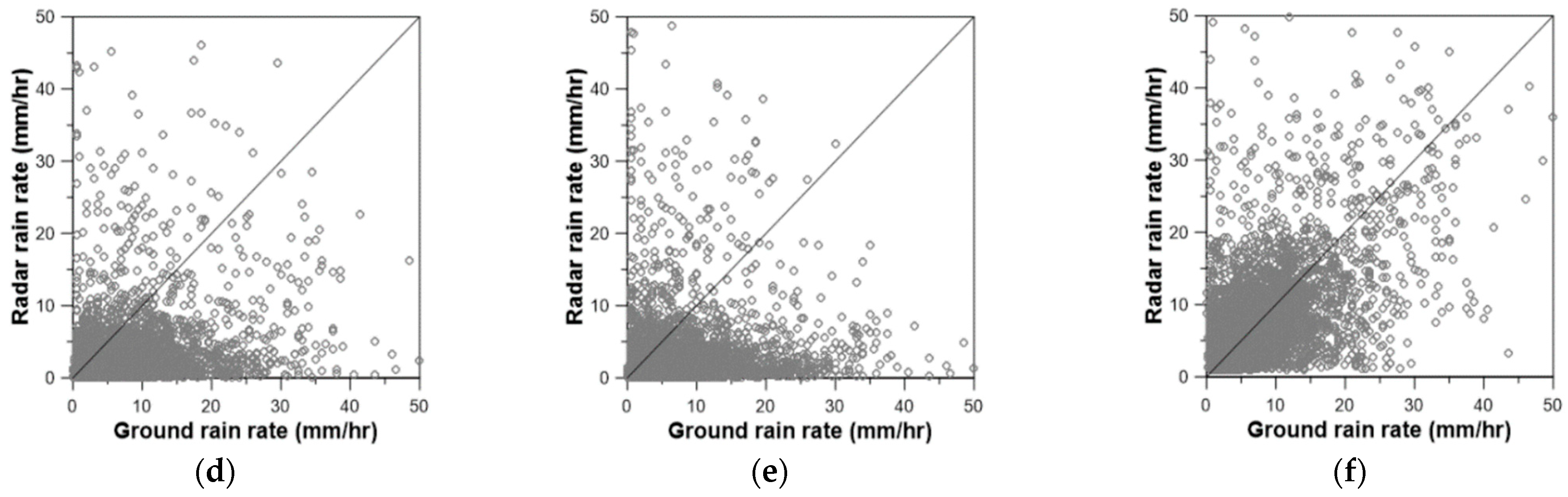 Remotesensing 13 02365 g011b