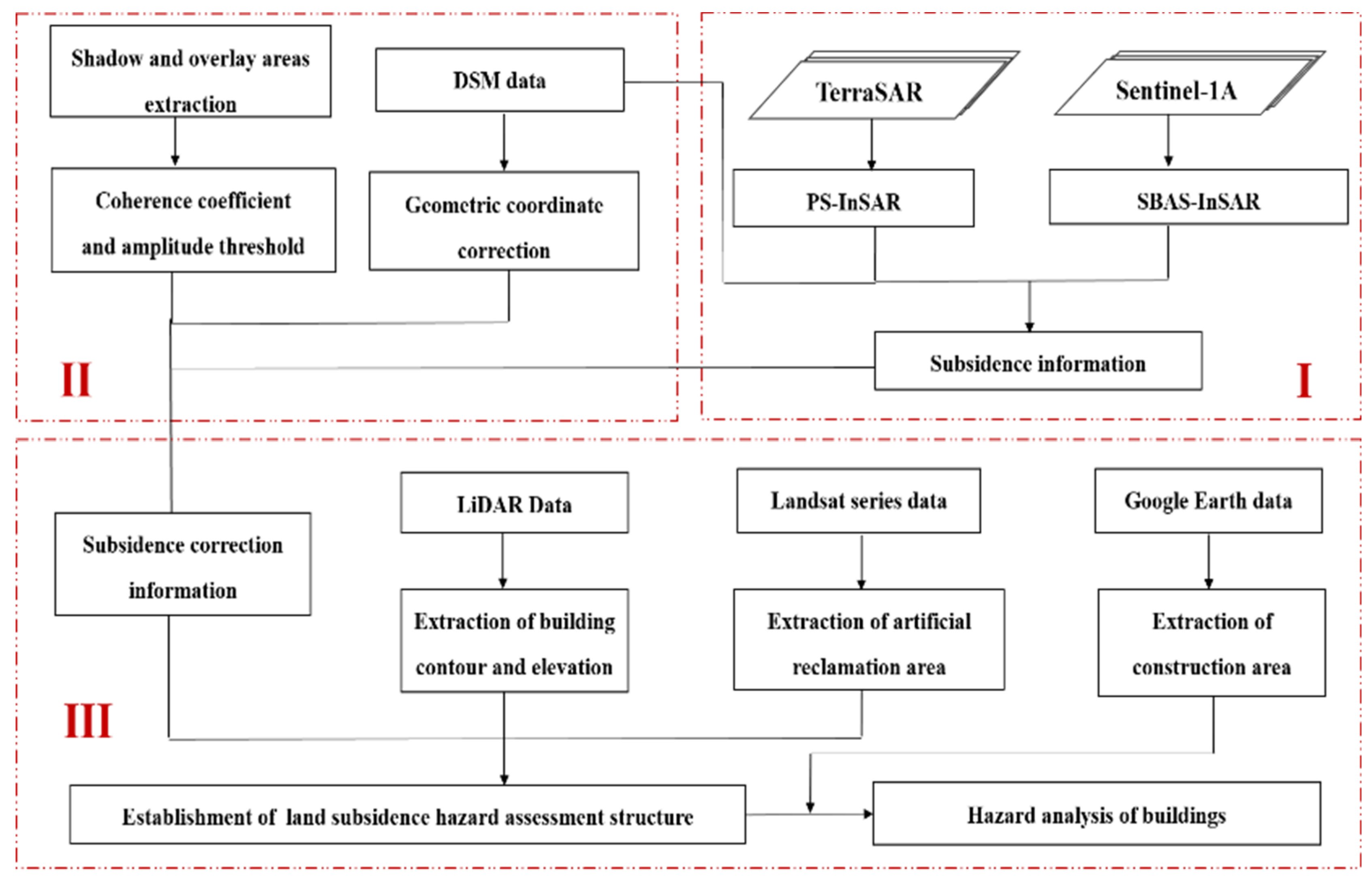 Remotesensing 13 02366 g001