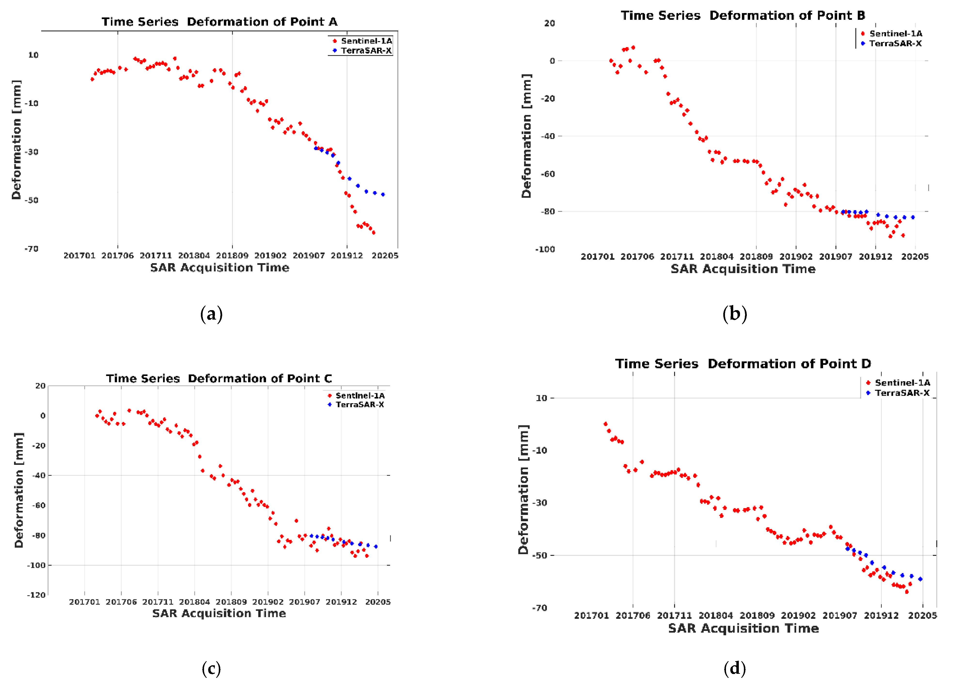 Remotesensing 13 02366 g009