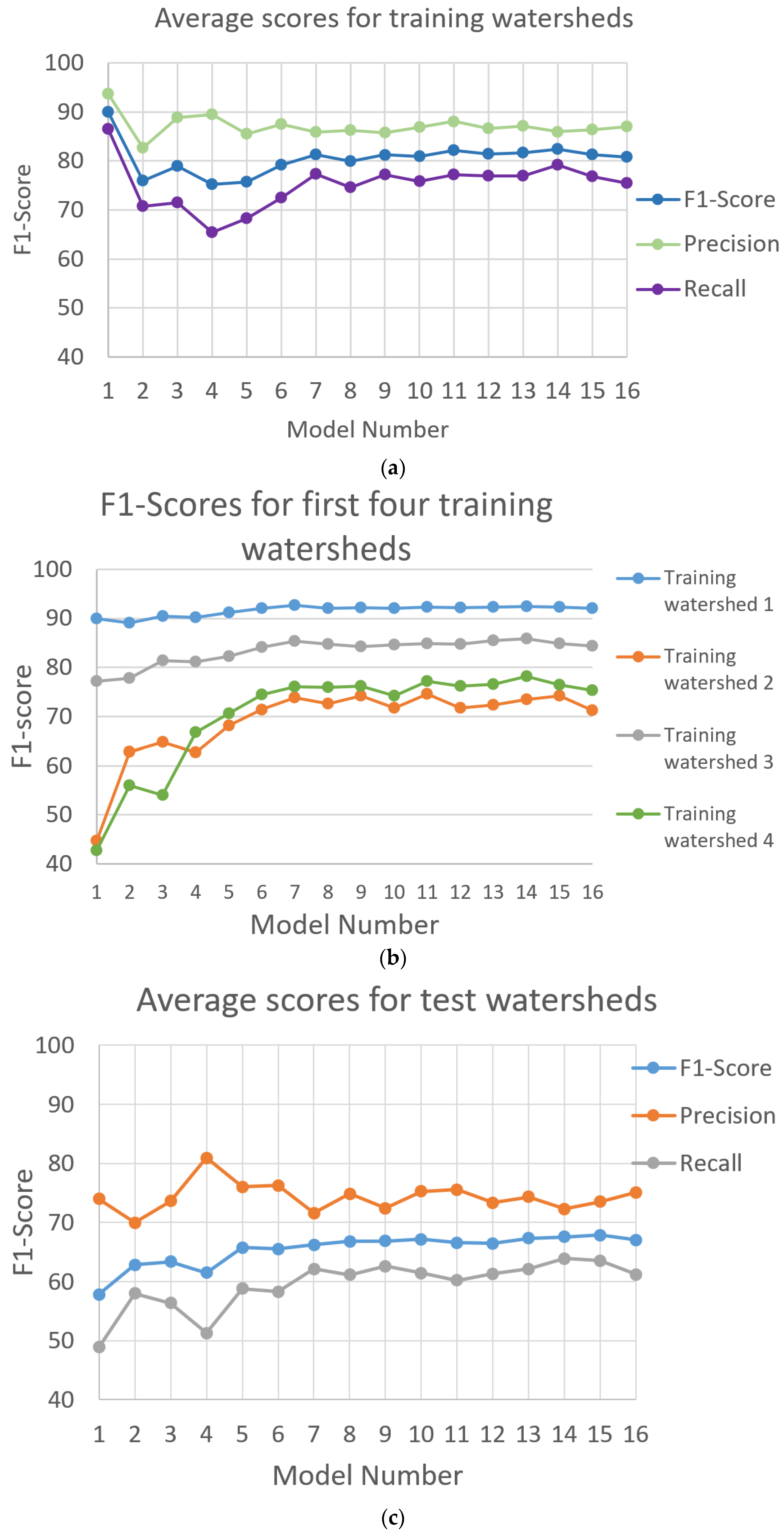 Remotesensing 13 02368 g008