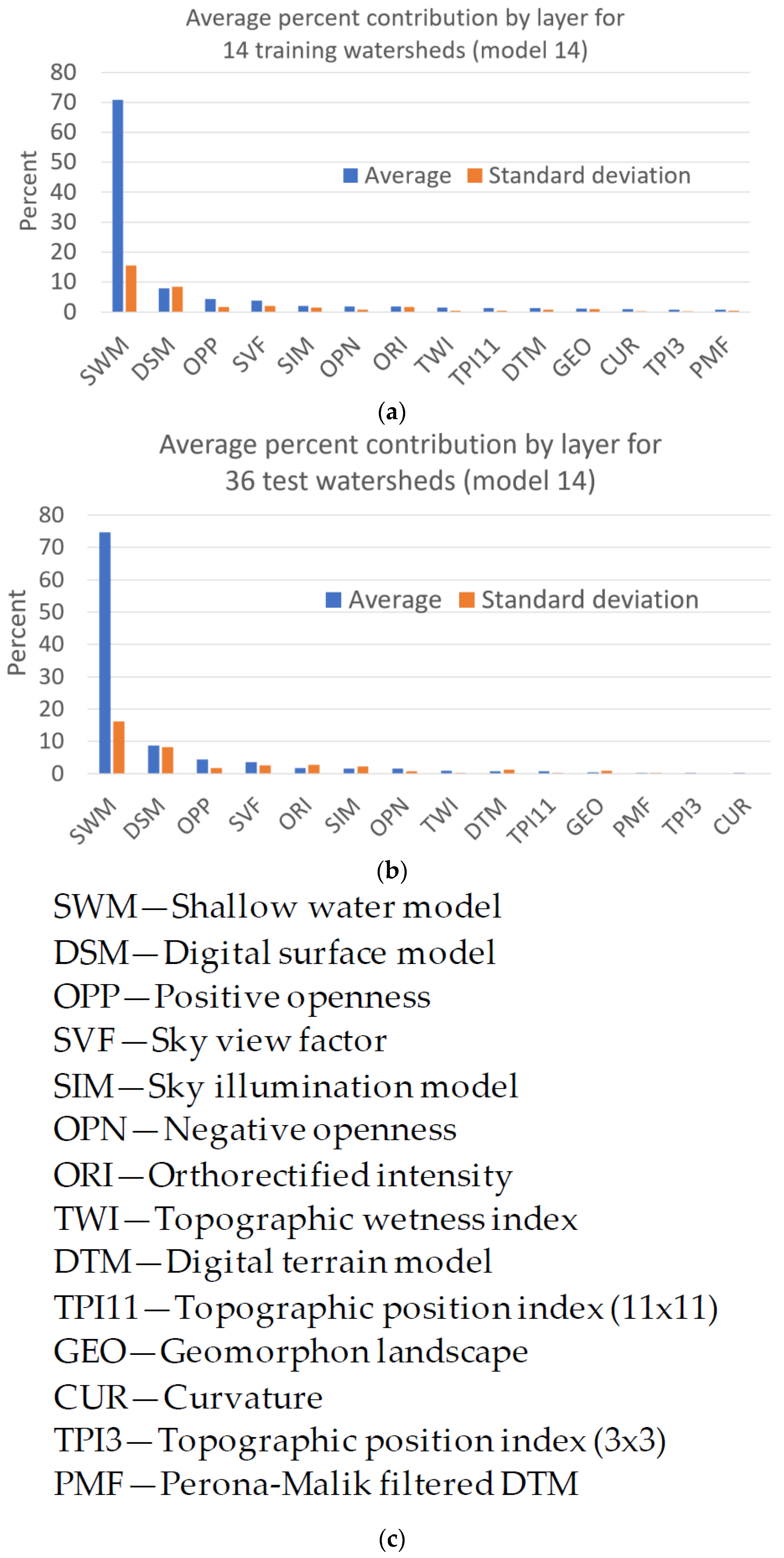 Remotesensing 13 02368 g015