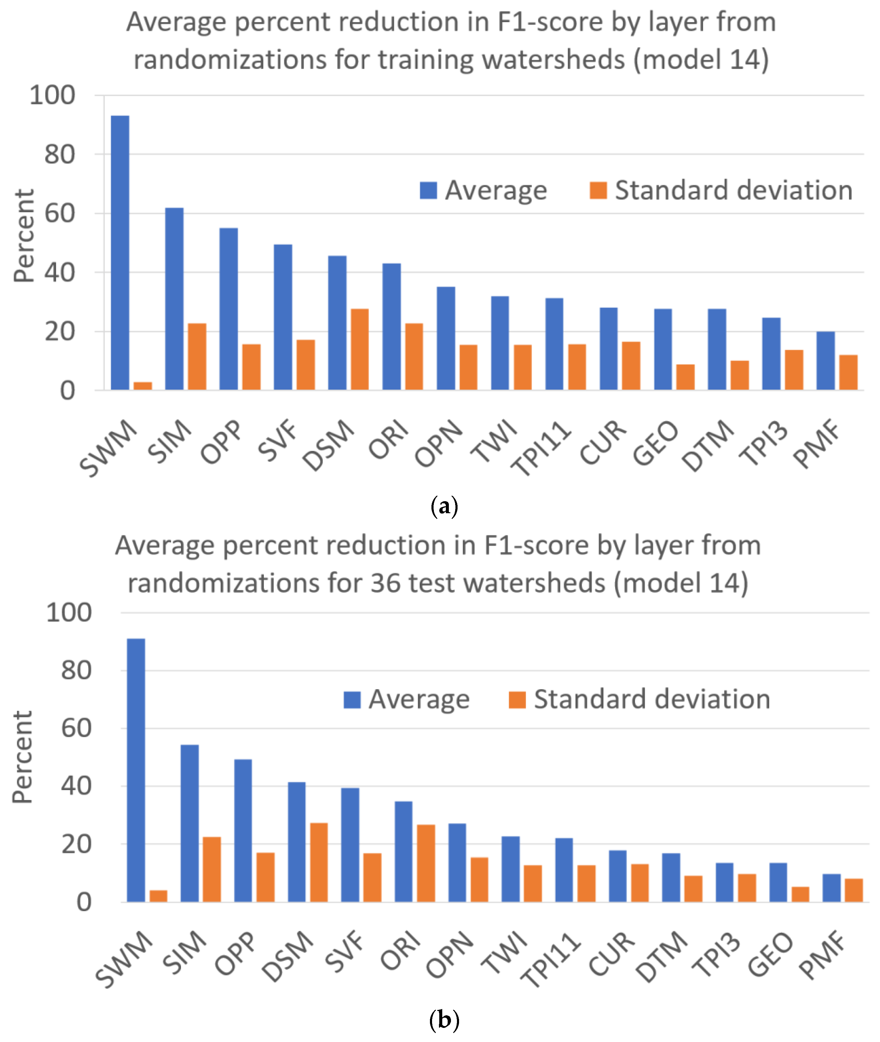 Remotesensing 13 02368 g016