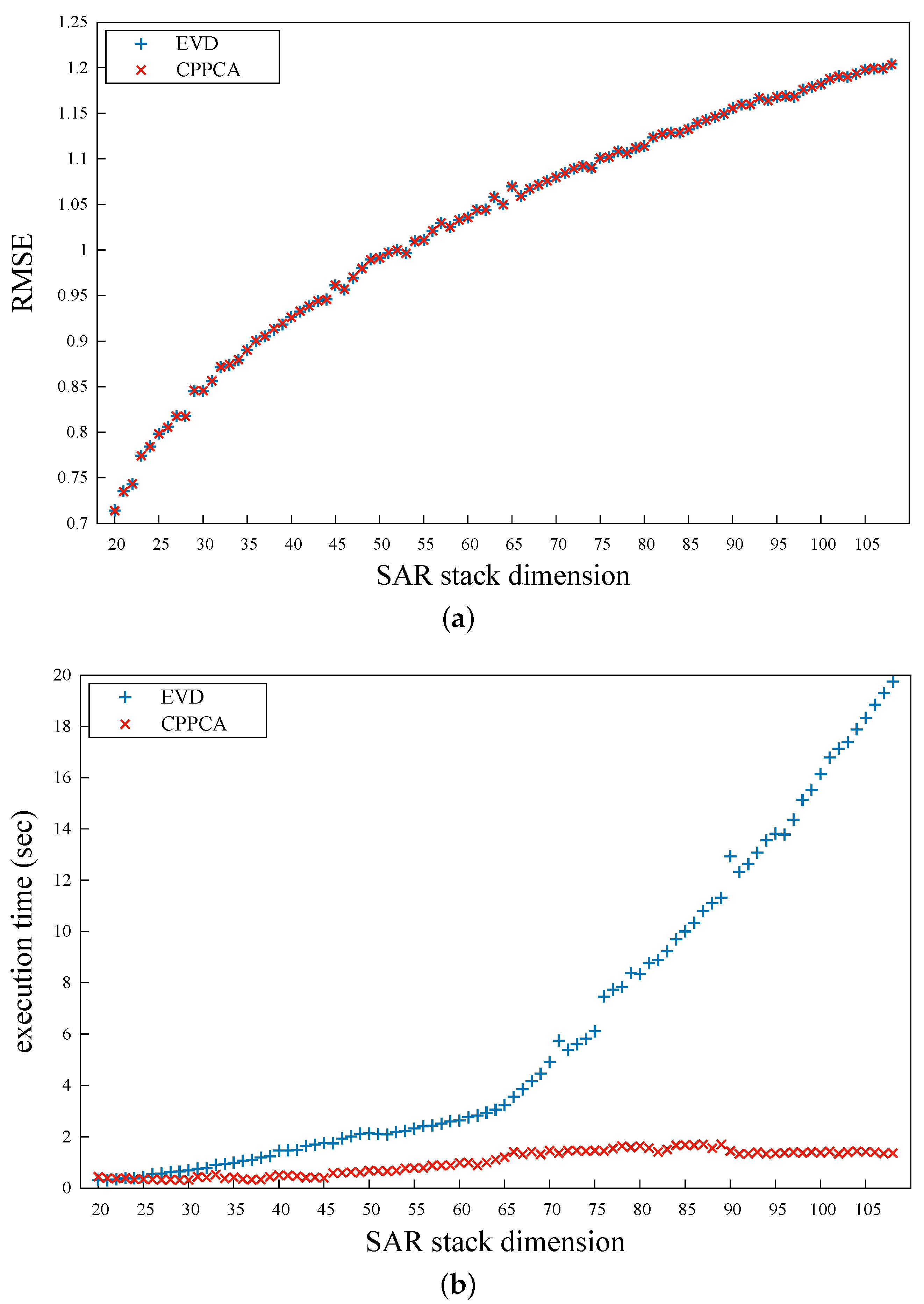 Remotesensing 13 02369 g002 Remotesensing 13 02369 g002