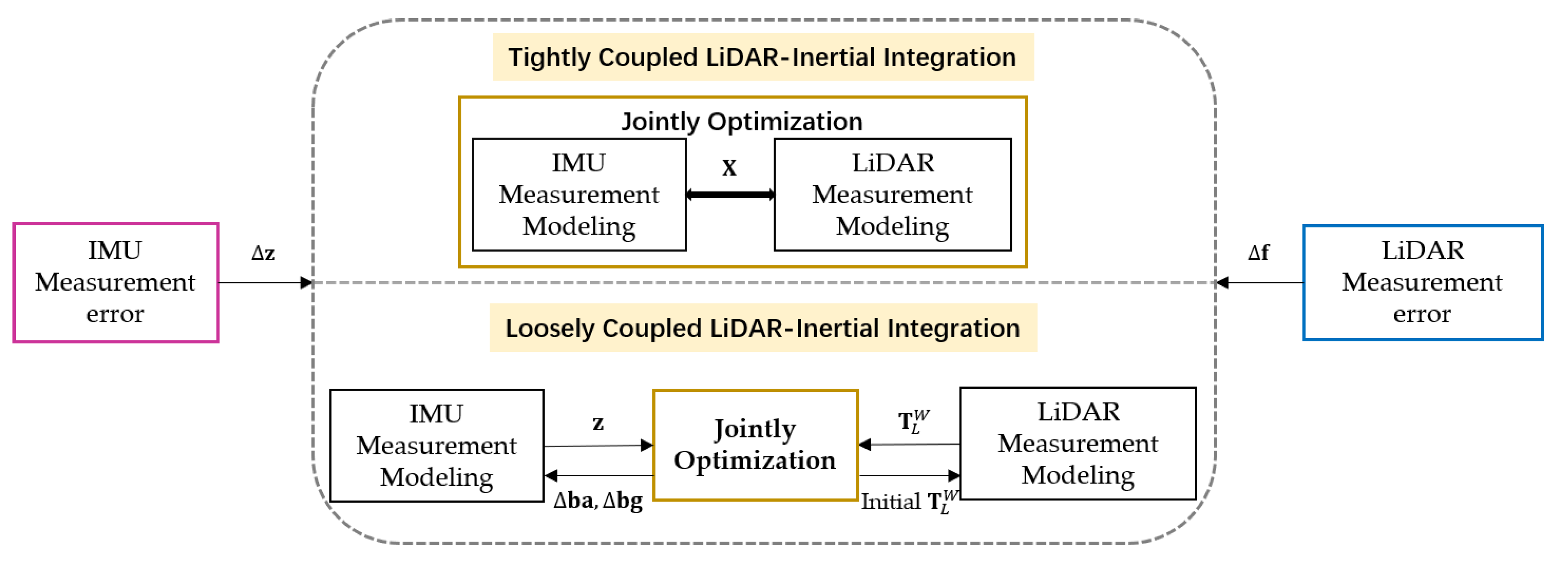 Remotesensing 13 02371 g006 Remotesensing 13 02371 g006