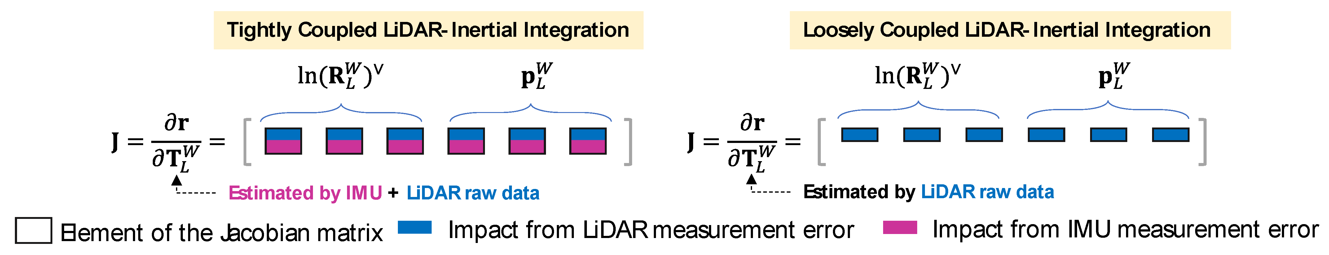 Remotesensing 13 02371 g007 Remotesensing 13 02371 g007