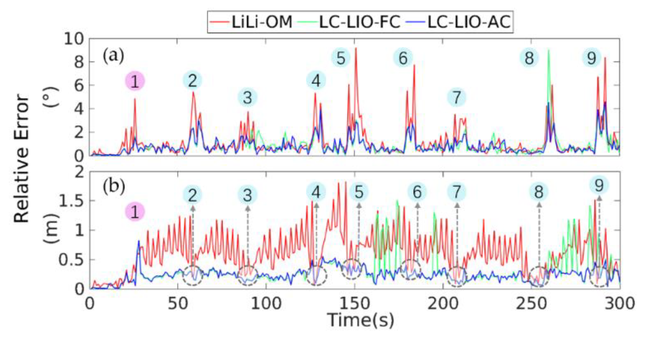 Remotesensing 13 02371 g009 Remotesensing 13 02371 g009