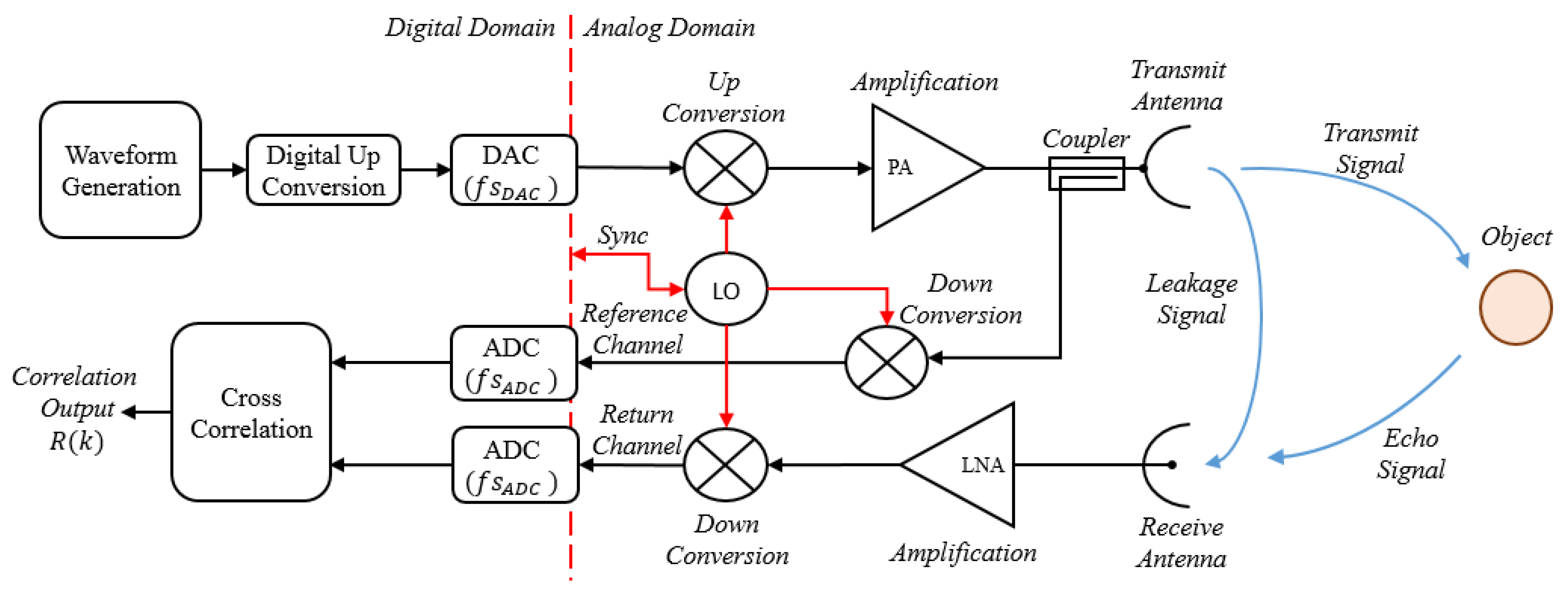 Remotesensing 13 02372 g001