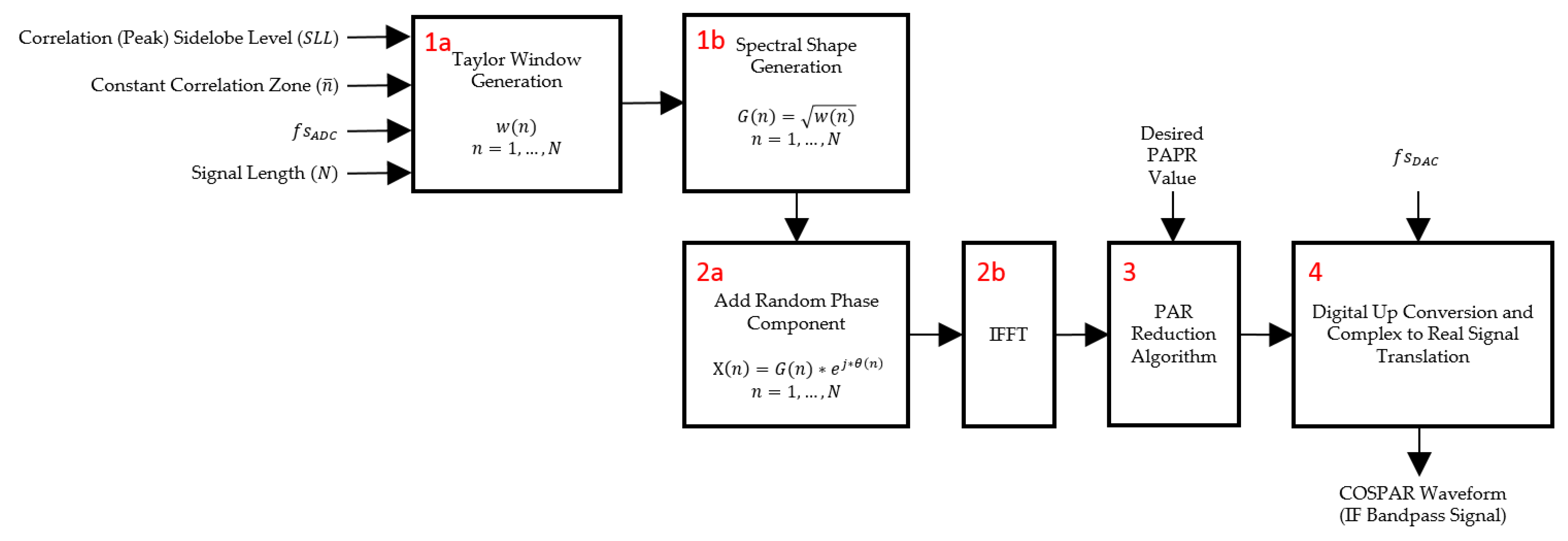 Remotesensing 13 02372 g005
