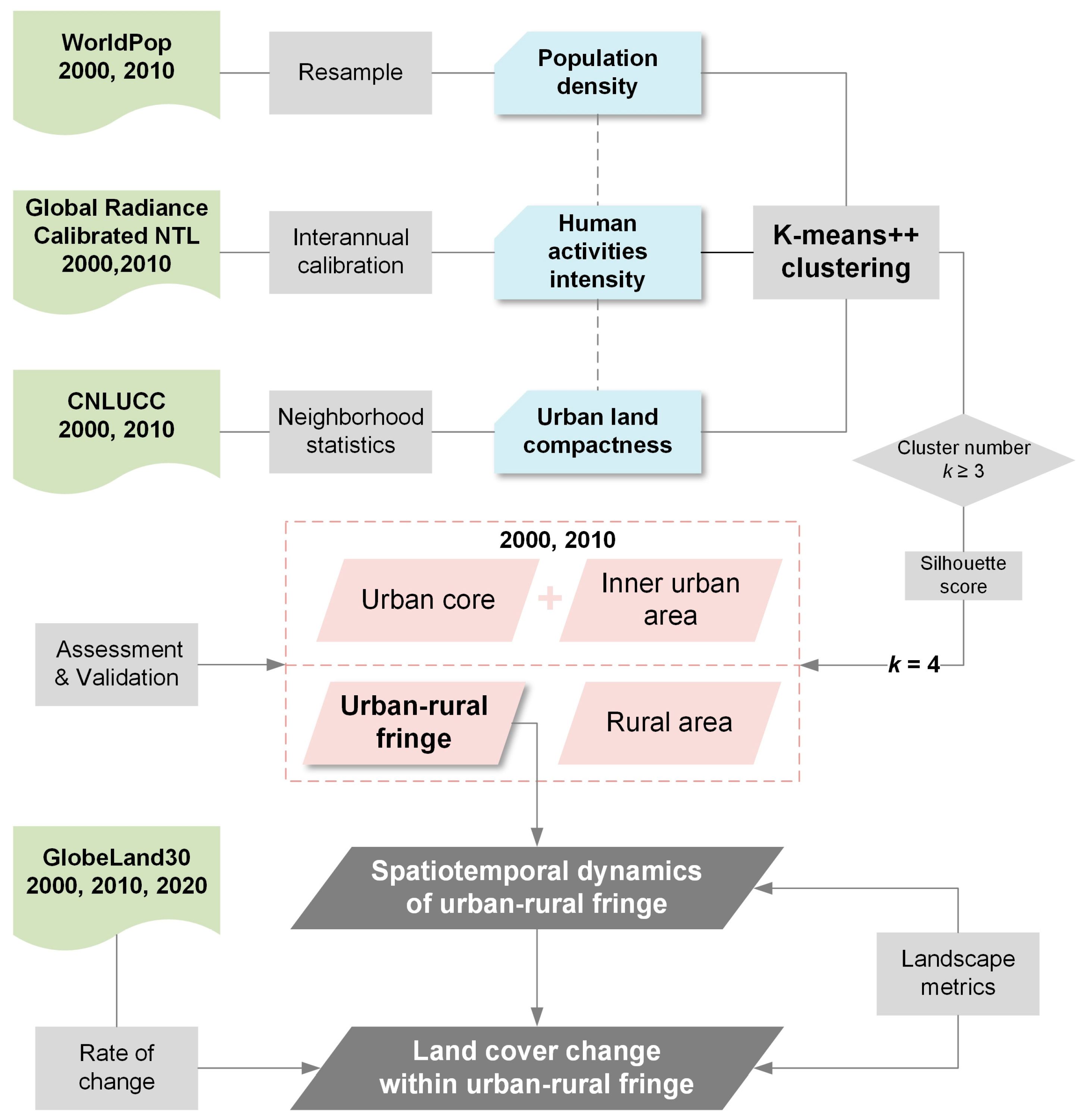 Remotesensing 13 02373 g002