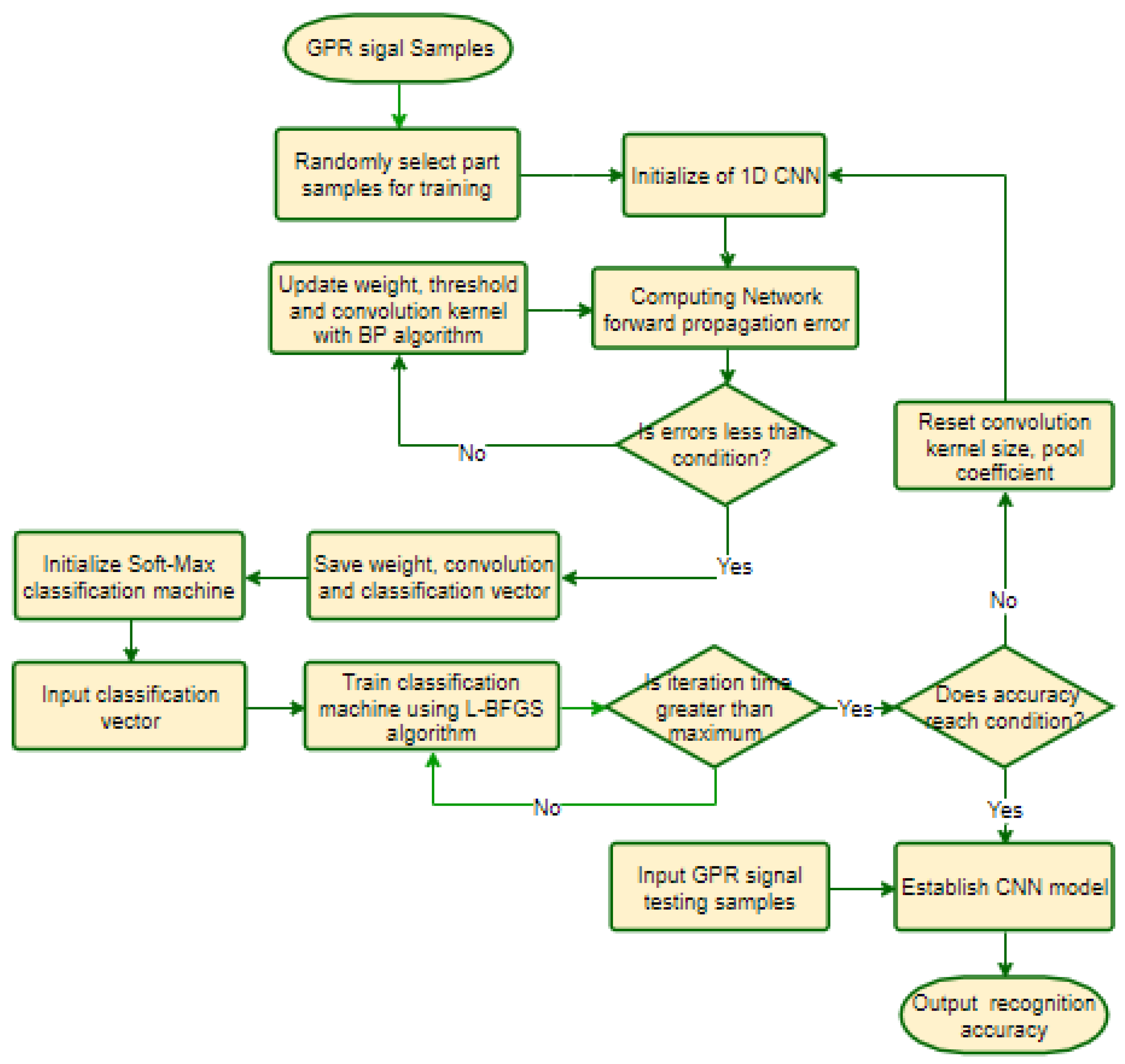 Remotesensing 13 02375 g003 Remotesensing 13 02375 g003